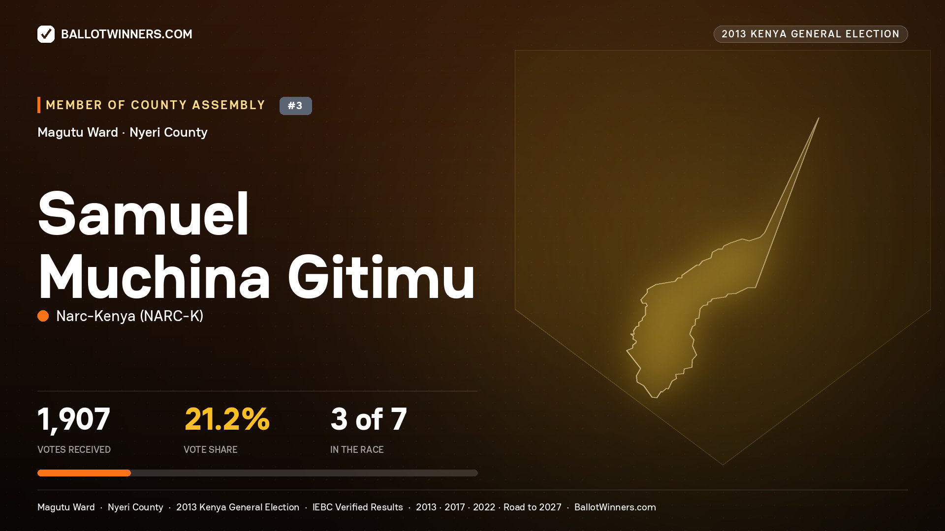 SAMUEL MUCHINA GITIMU, contested Member of County Assembly for MAGUTU, 1,907 votes, 2013 Kenya general election.