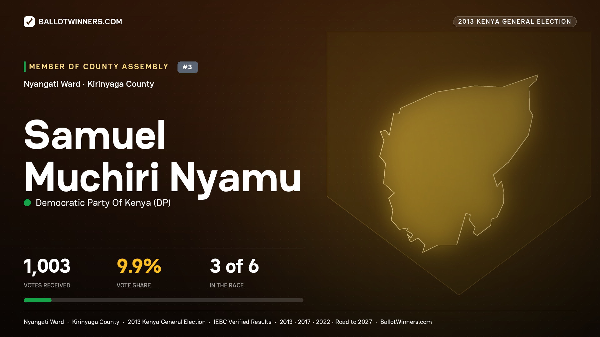 SAMUEL MUCHIRI NYAMU, contested Member of County Assembly for NYANGATI, 1,003 votes, 2013 Kenya general election.