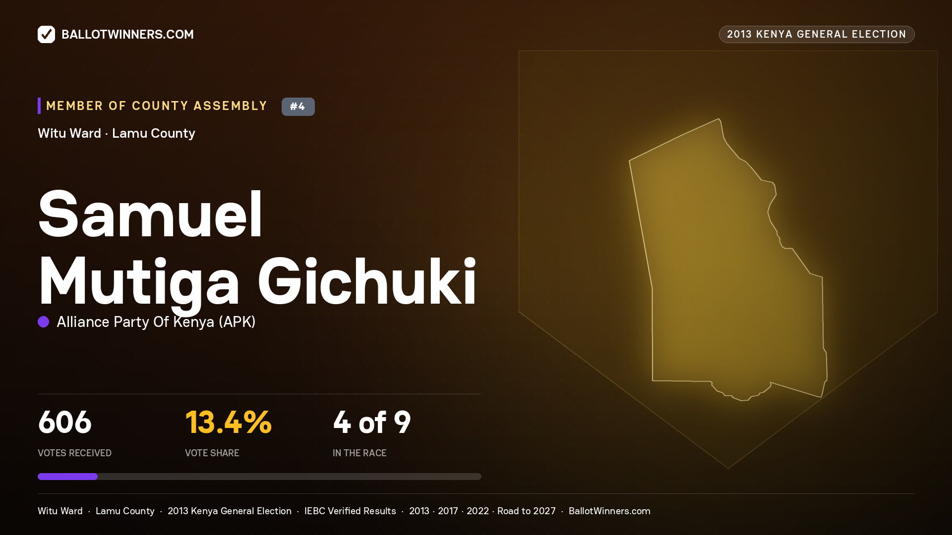 SAMUEL MUTIGA GICHUKI, contested Member of County Assembly for WITU, 606 votes, 2013 Kenya general election.