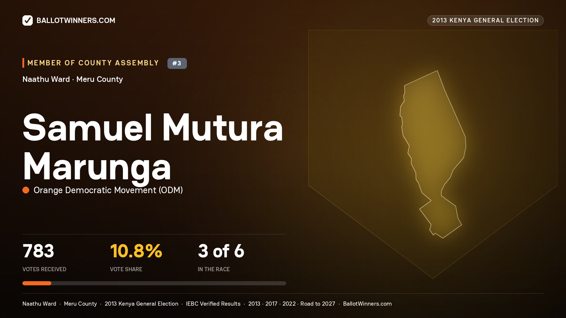 SAMUEL MUTURA MARUNGA, contested Member of County Assembly for NAATHU, 783 votes, 2013 Kenya general election.