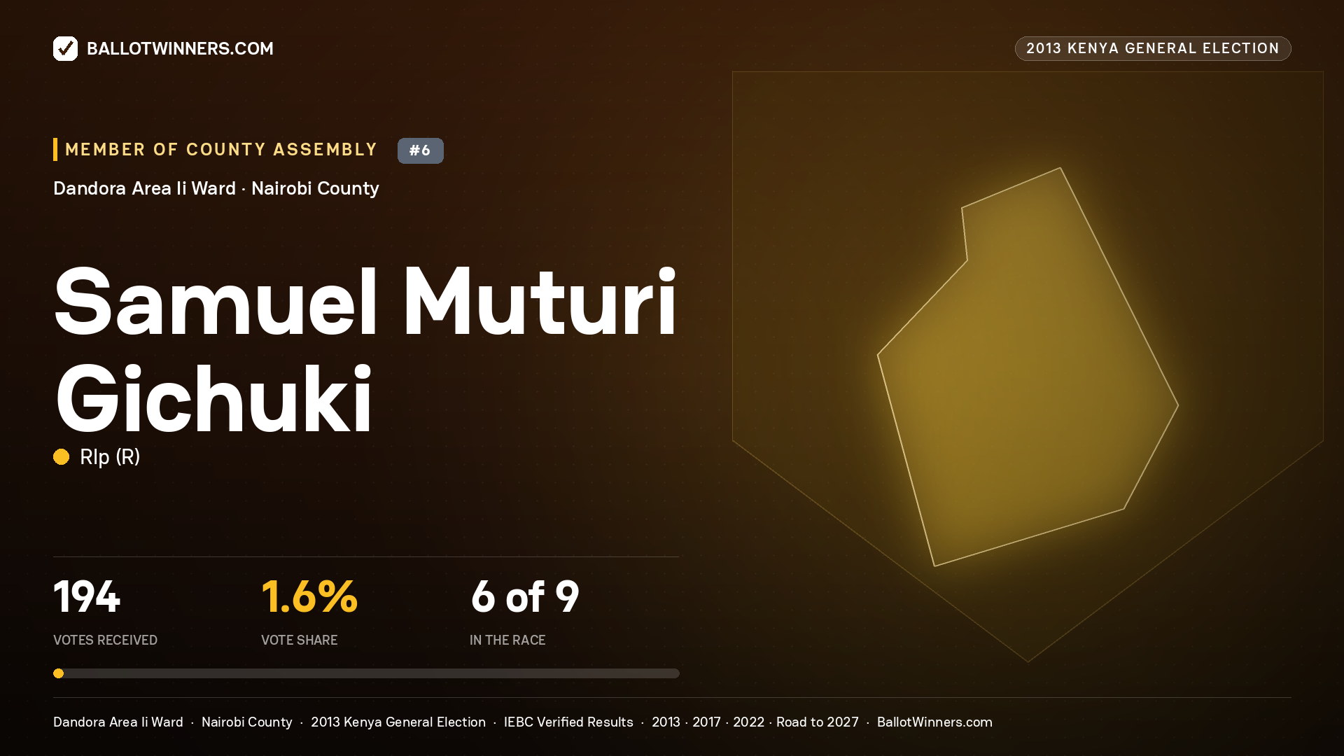 SAMUEL MUTURI GICHUKI, contested Member of County Assembly for DANDORA AREA II, 194 votes, 2013 Kenya general election.
