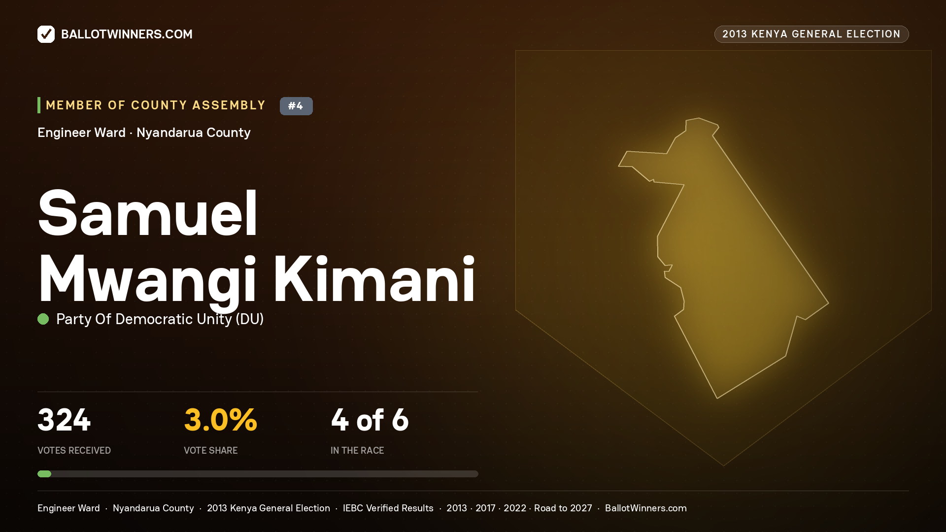 SAMUEL MWANGI KIMANI, contested Member of County Assembly for ENGINEER, 324 votes, 2013 Kenya general election.