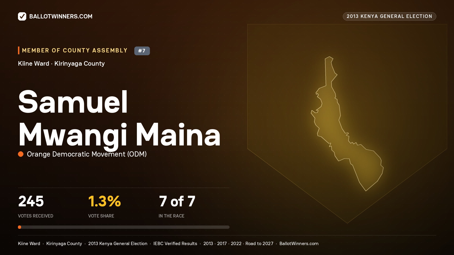 SAMUEL MWANGI MAINA, contested Member of County Assembly for KIINE, 245 votes, 2013 Kenya general election.