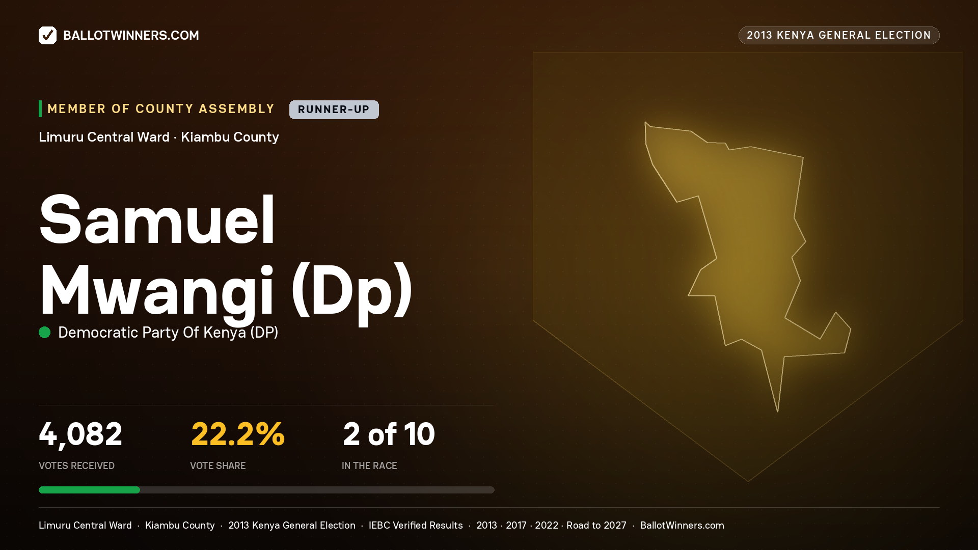 SAMUEL MWANGI(DP), contested Member of County Assembly for LIMURU CENTRAL, 4,082 votes, 2013 Kenya general election.