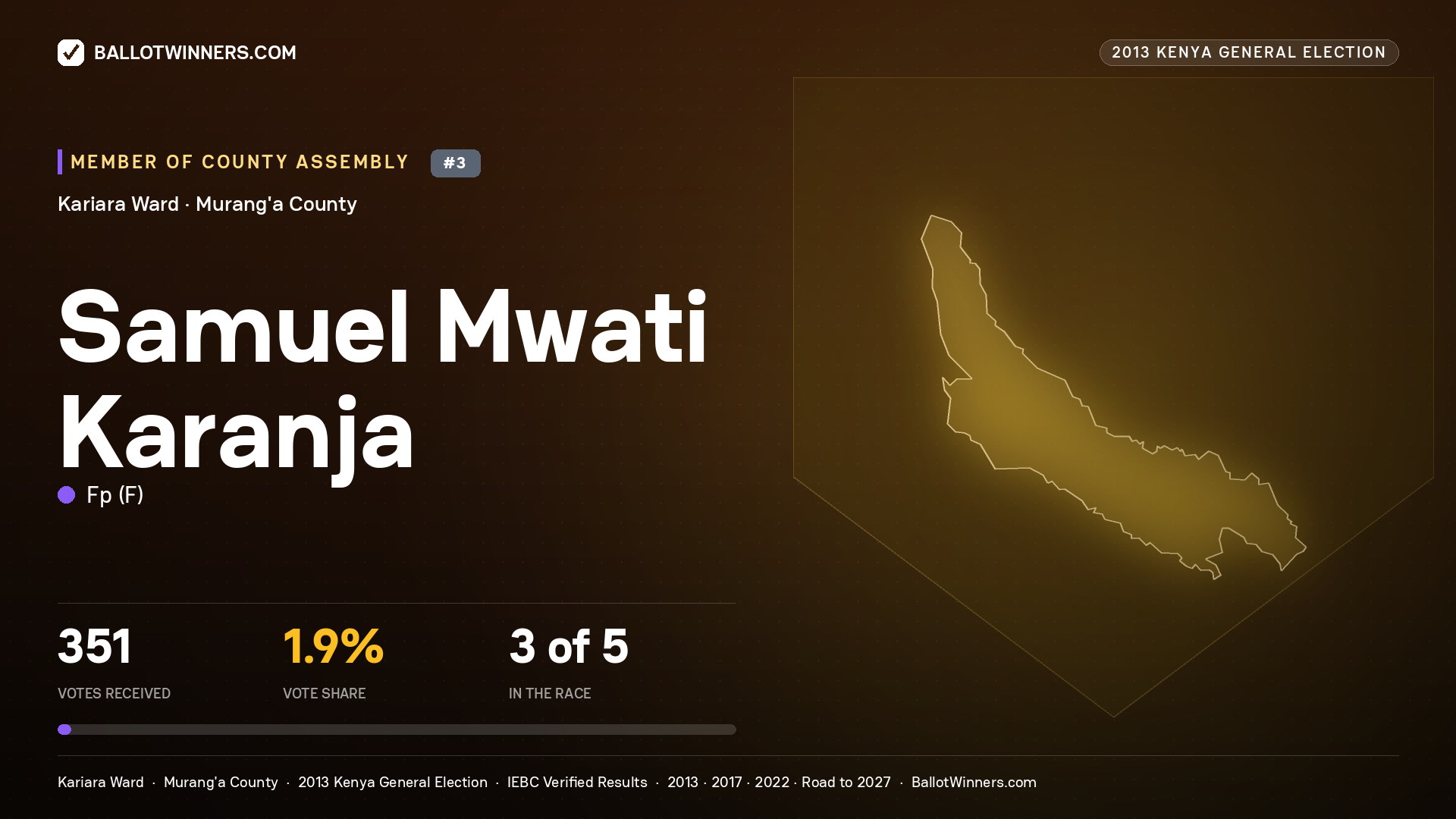 SAMUEL MWATI KARANJA, contested Member of County Assembly for KARIARA, 351 votes, 2013 Kenya general election.