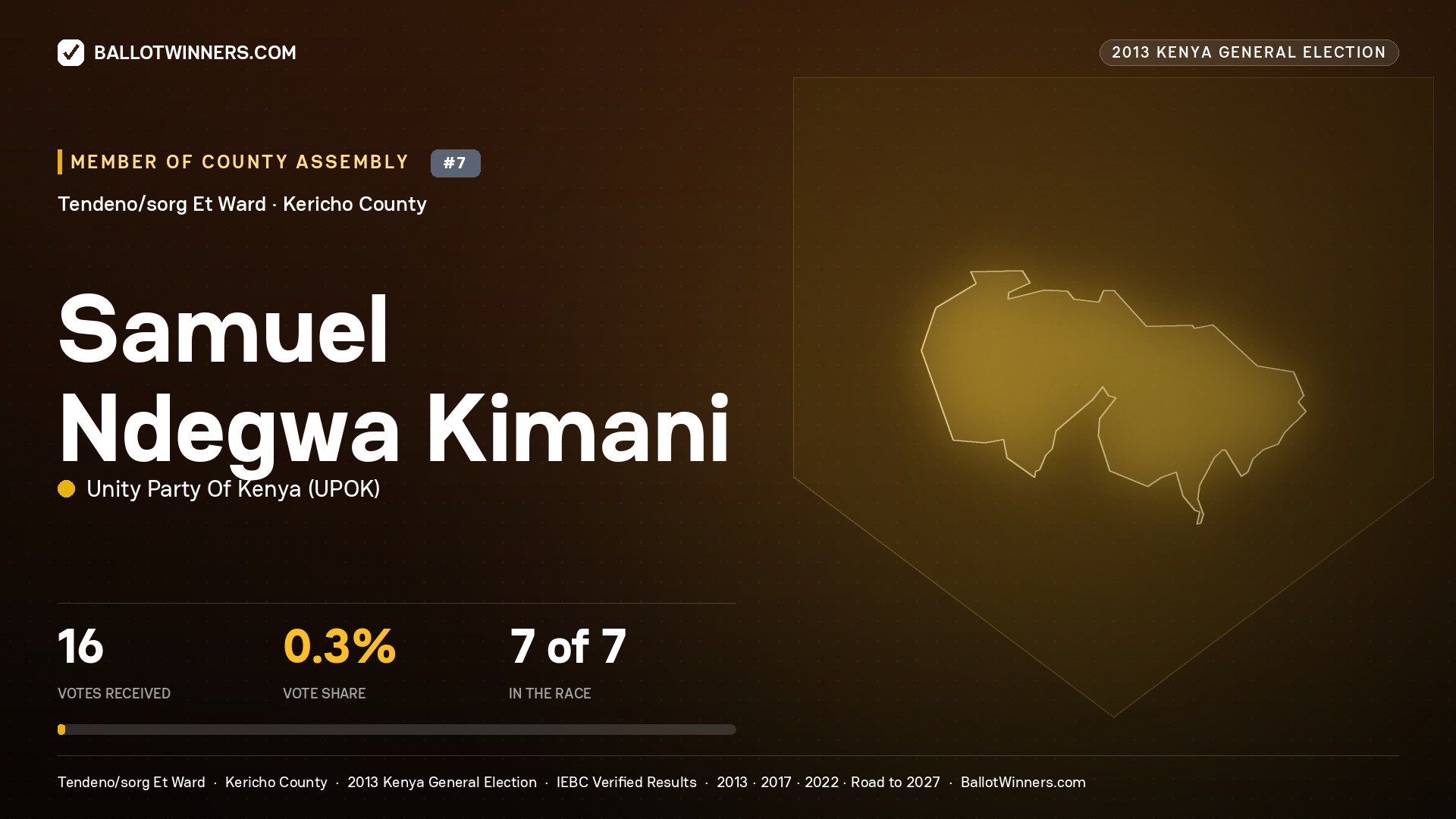 SAMUEL NDEGWA KIMANI, contested Member of County Assembly for TENDENO/SORG
ET, 16 votes, 2013 Kenya general election.