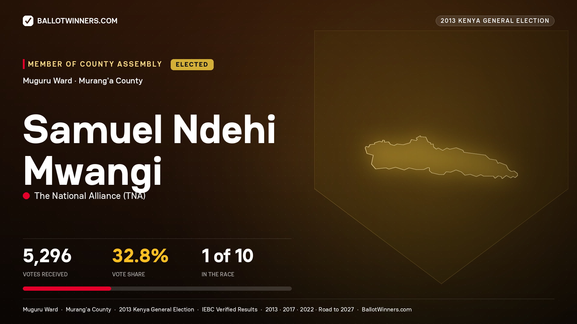 SAMUEL NDEHI MWANGI, elected Member of County Assembly for MUGURU, 5,296 votes, 2013 Kenya general election.