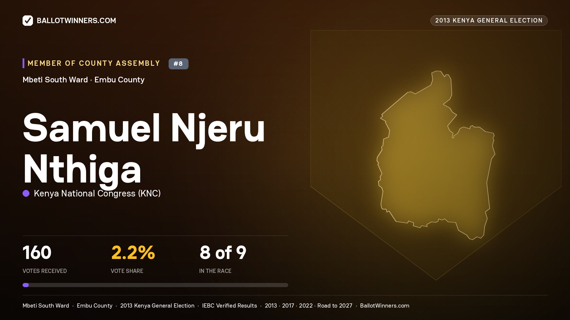 SAMUEL NJERU NTHIGA, contested Member of County Assembly for MBETI SOUTH, 160 votes, 2013 Kenya general election.