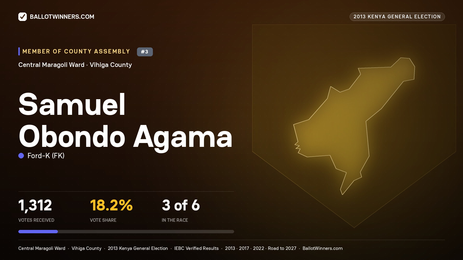 SAMUEL OBONDO AGAMA, contested Member of County Assembly for CENTRAL
MARAGOLI, 1,312 votes, 2013 Kenya general election.