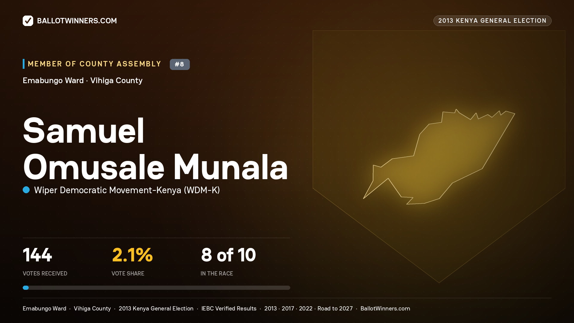 SAMUEL OMUSALE MUNALA, contested Member of County Assembly for EMABUNGO, 144 votes, 2013 Kenya general election.