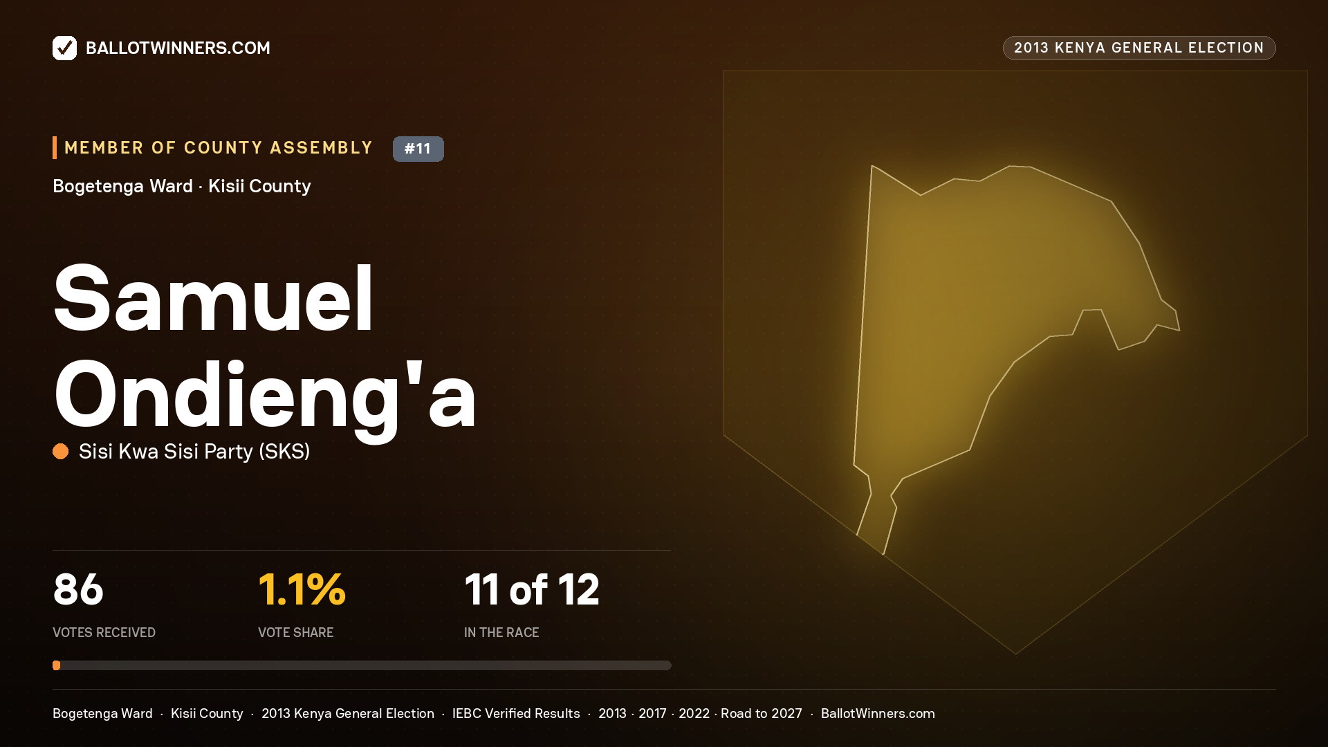 SAMUEL   ONDIENG'A, contested Member of County Assembly for BOGETENGA, 86 votes, 2013 Kenya general election.