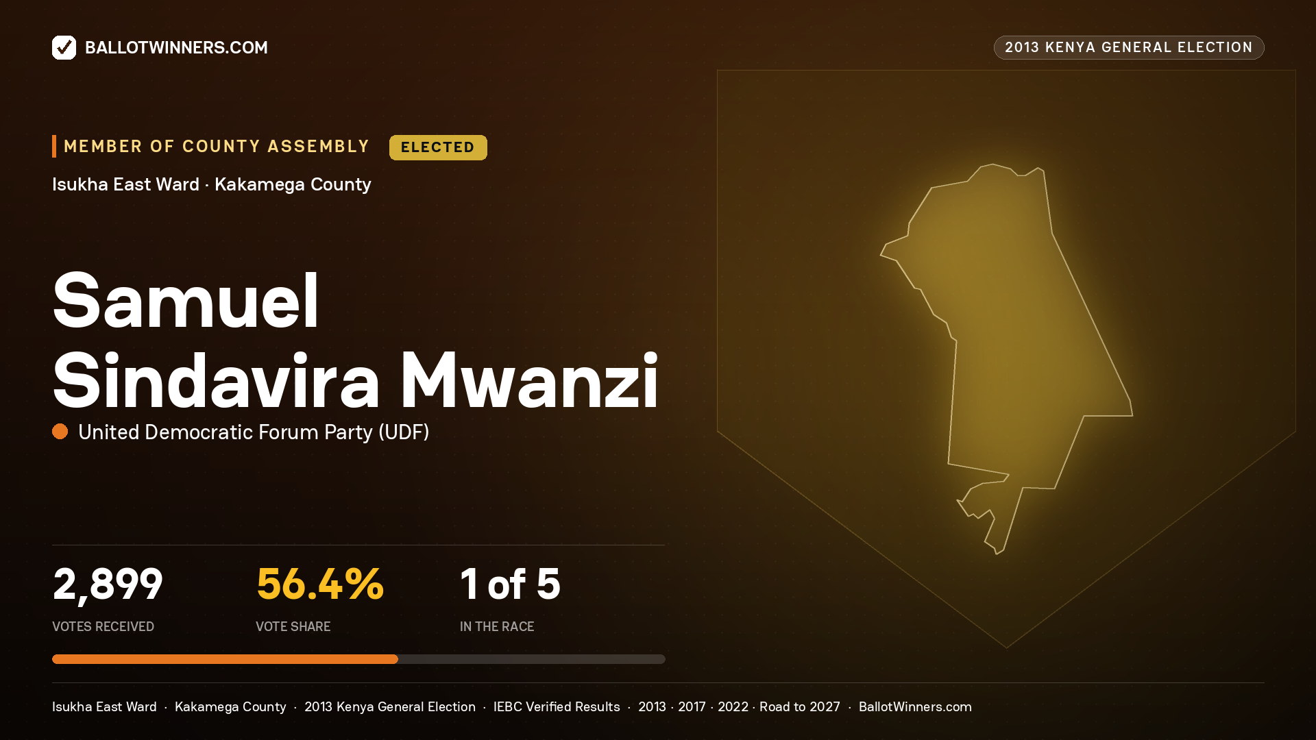 SAMUEL SINDAVIRA MWANZI, elected Member of County Assembly for ISUKHA EAST, 2,899 votes, 2013 Kenya general election.