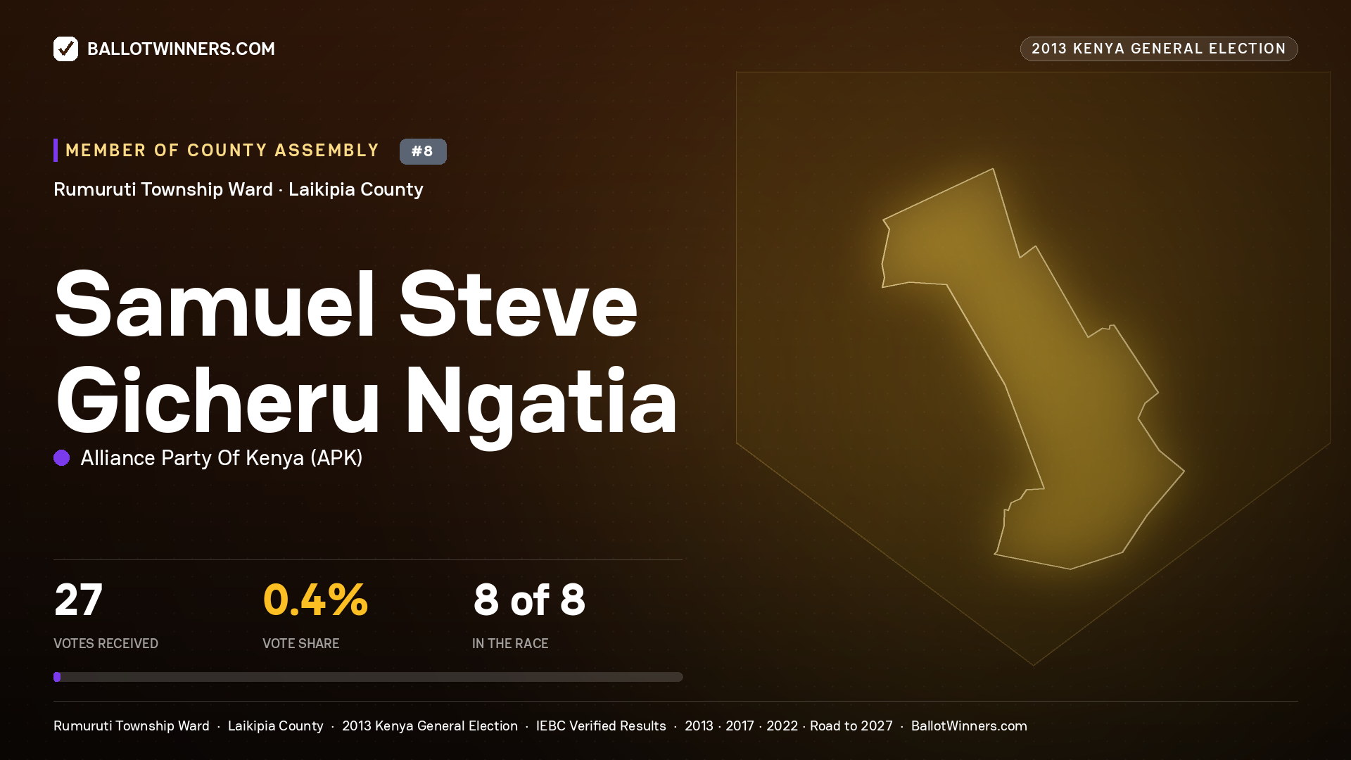 SAMUEL STEVE GICHERU NGATIA, contested Member of County Assembly for RUMURUTI TOWNSHIP, 27 votes, 2013 Kenya general election.