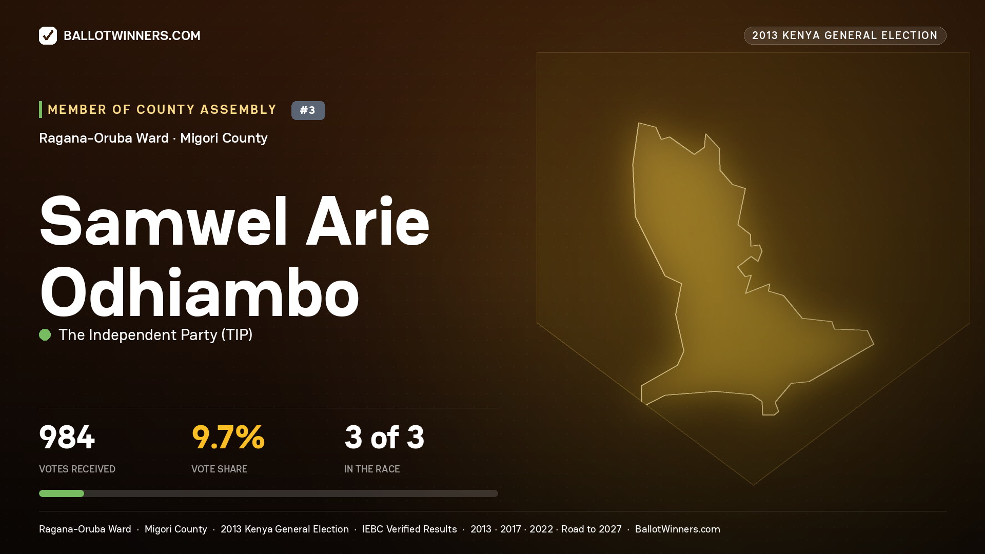 SAMWEL ARIE ODHIAMBO, contested Member of County Assembly for RAGANA-ORUBA, 984 votes, 2013 Kenya general election.