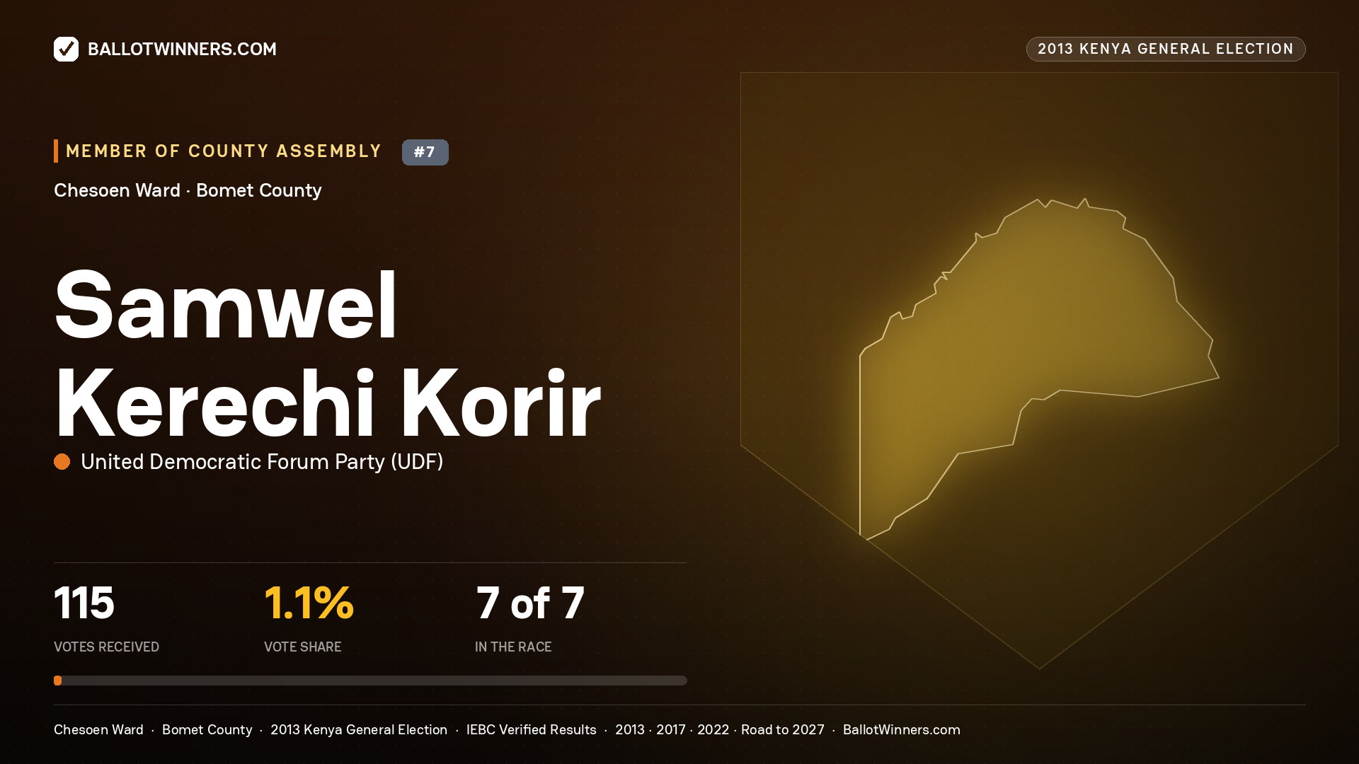 SAMWEL KERECHI KORIR, contested Member of County Assembly for CHESOEN, 115 votes, 2013 Kenya general election.