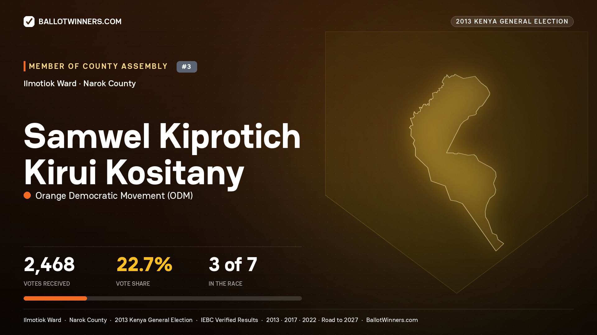 SAMWEL KIPROTICH KIRUI KOSITANY, contested Member of County Assembly for ILMOTIOK, 2,468 votes, 2013 Kenya general election.