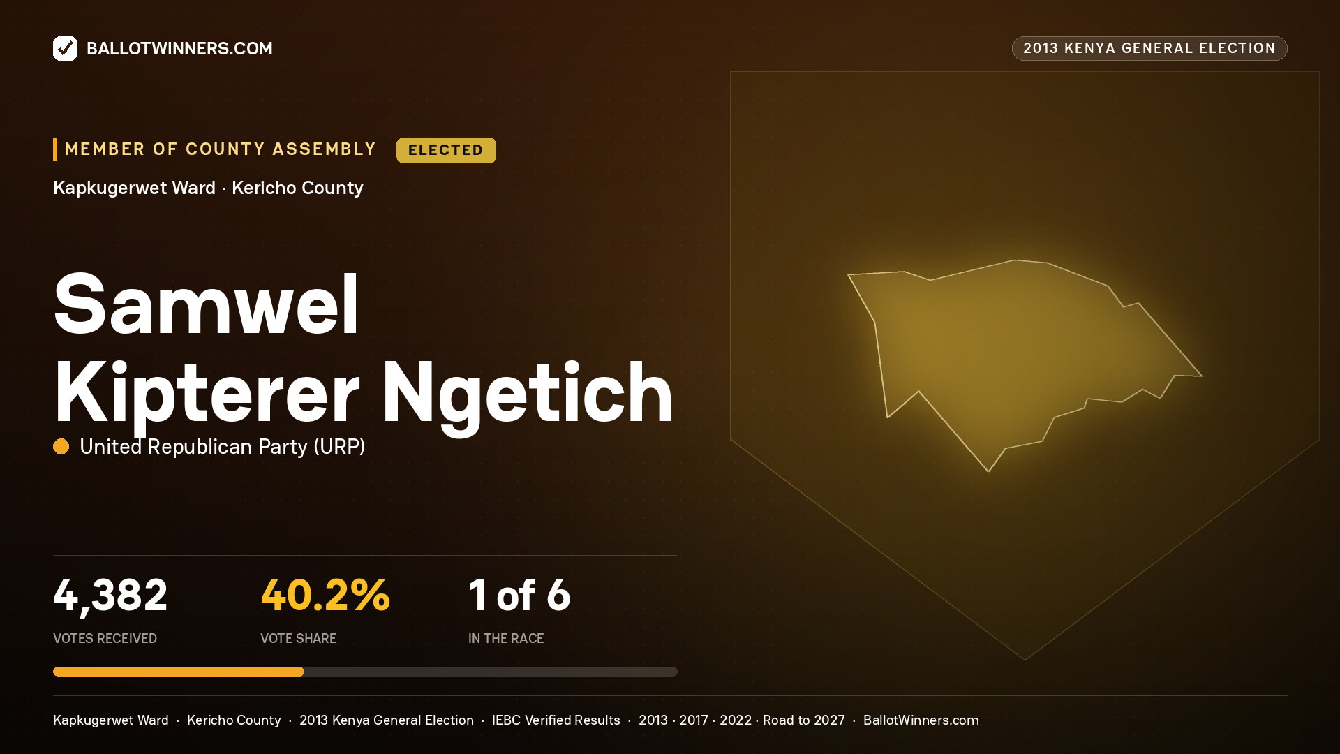 SAMWEL KIPTERER NGETICH, elected Member of County Assembly for KAPKUGERWET, 4,382 votes, 2013 Kenya general election.