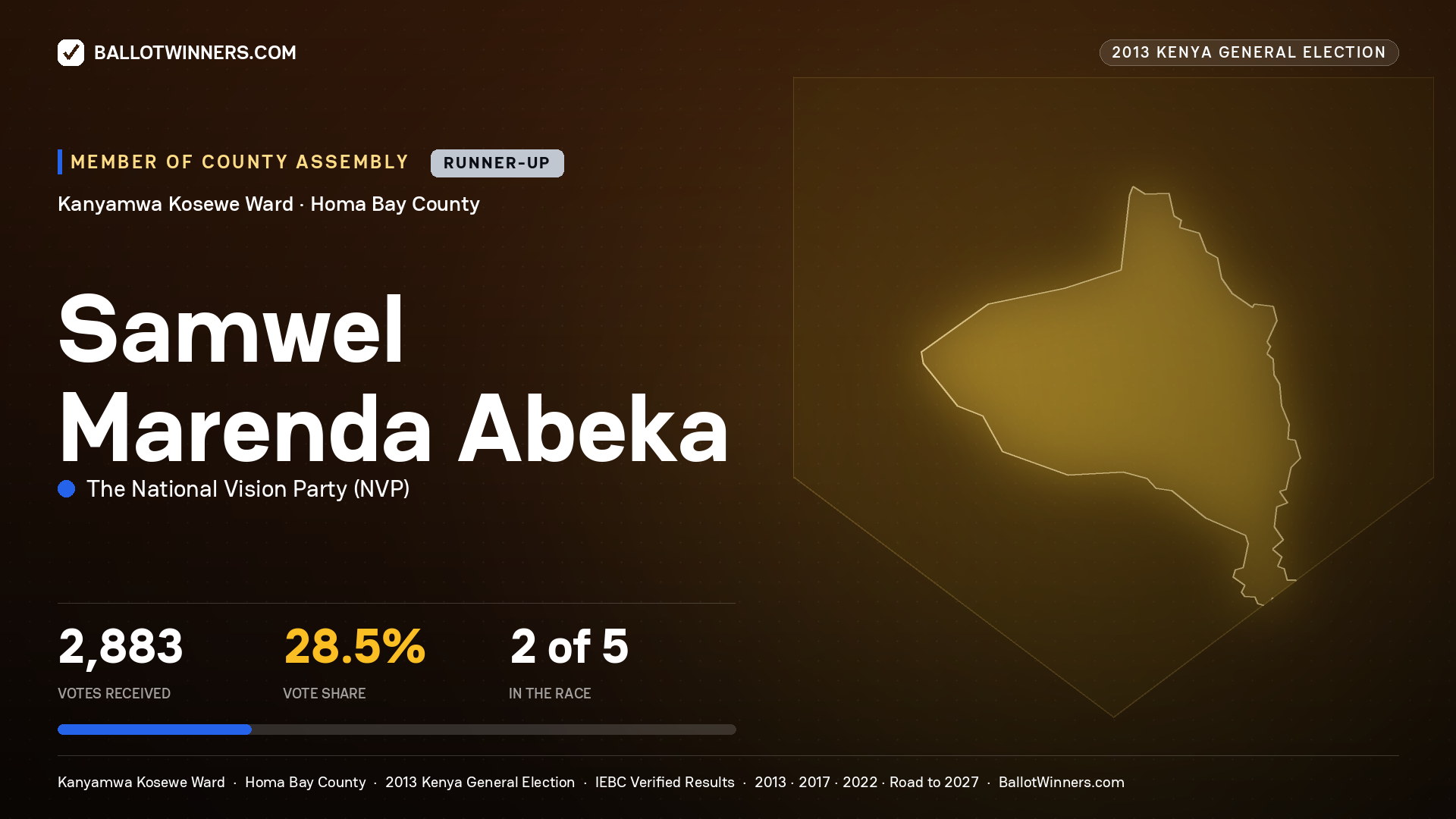 SAMWEL MARENDA ABEKA, contested Member of County Assembly for KANYAMWA KOSEWE, 2,883 votes, 2013 Kenya general election.