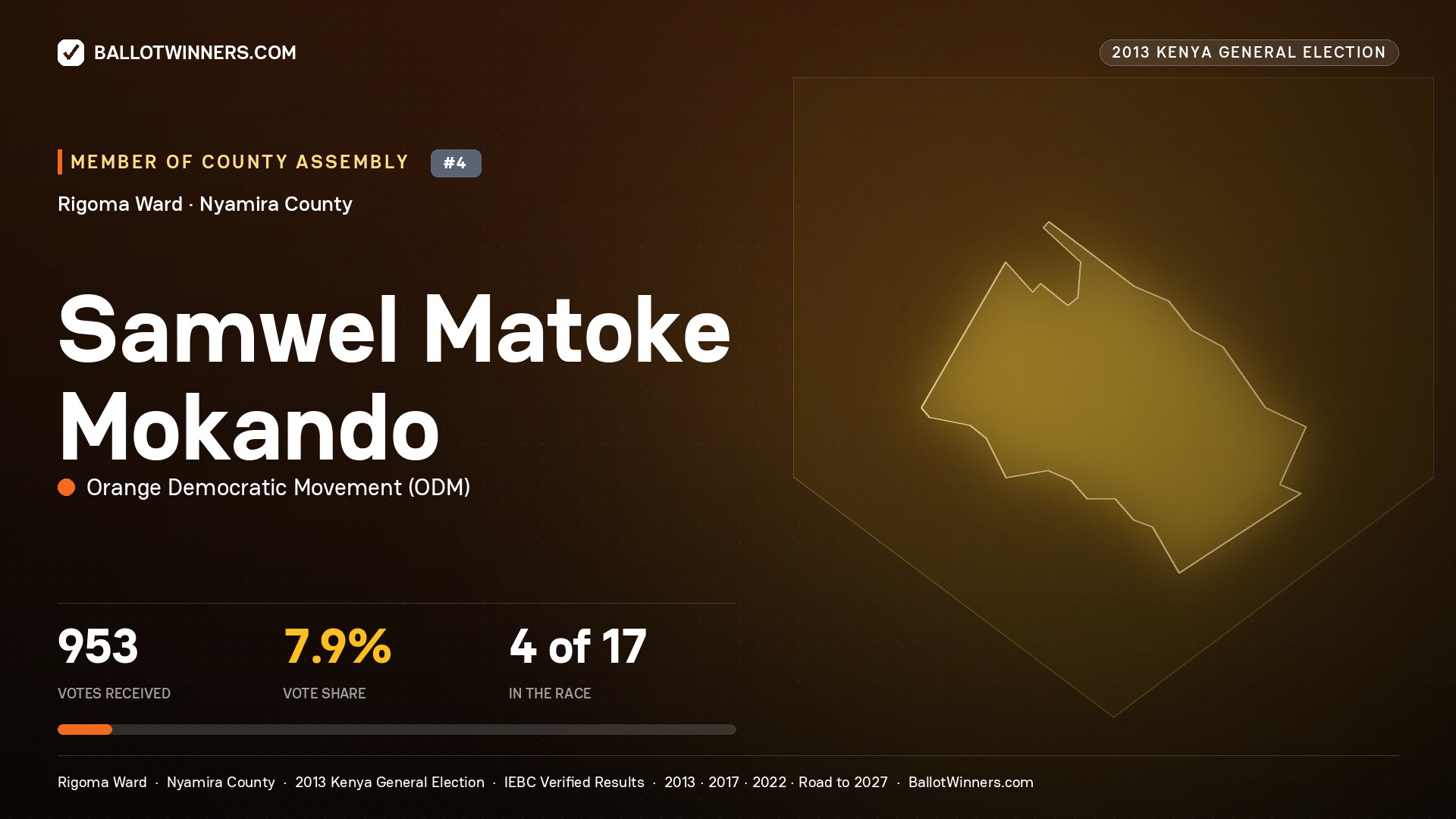 SAMWEL MATOKE MOKANDO, contested Member of County Assembly for RIGOMA, 953 votes, 2013 Kenya general election.