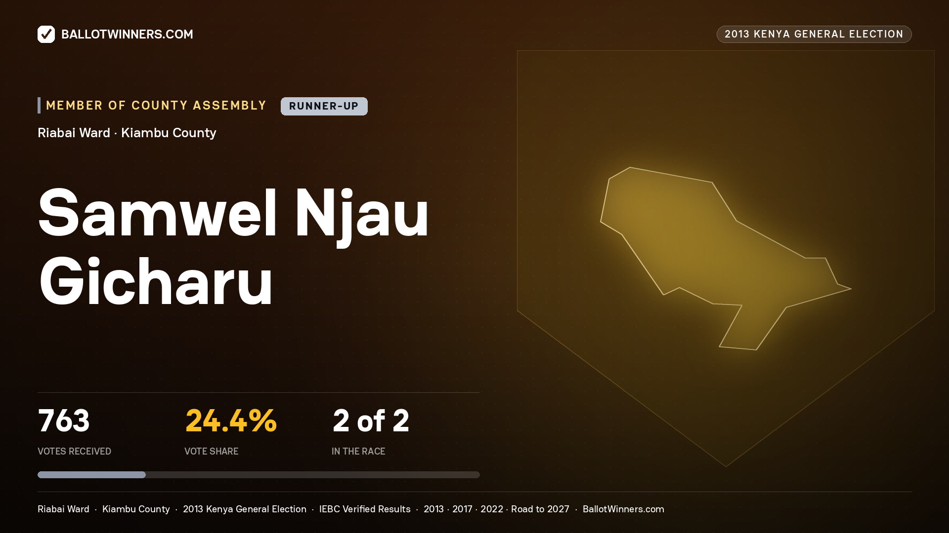 SAMWEL NJAU GICHARU, contested Member of County Assembly for RIABAI, 763 votes, 2013 Kenya general election.