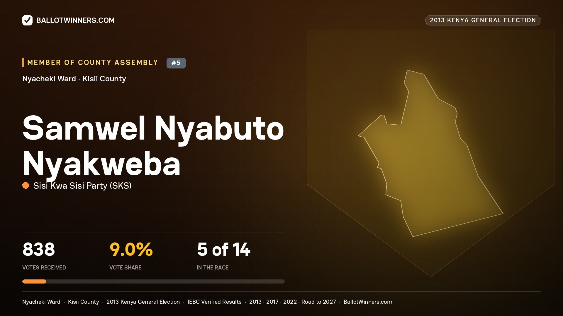 SAMWEL NYABUTO NYAKWEBA, contested Member of County Assembly for NYACHEKI, 838 votes, 2013 Kenya general election.