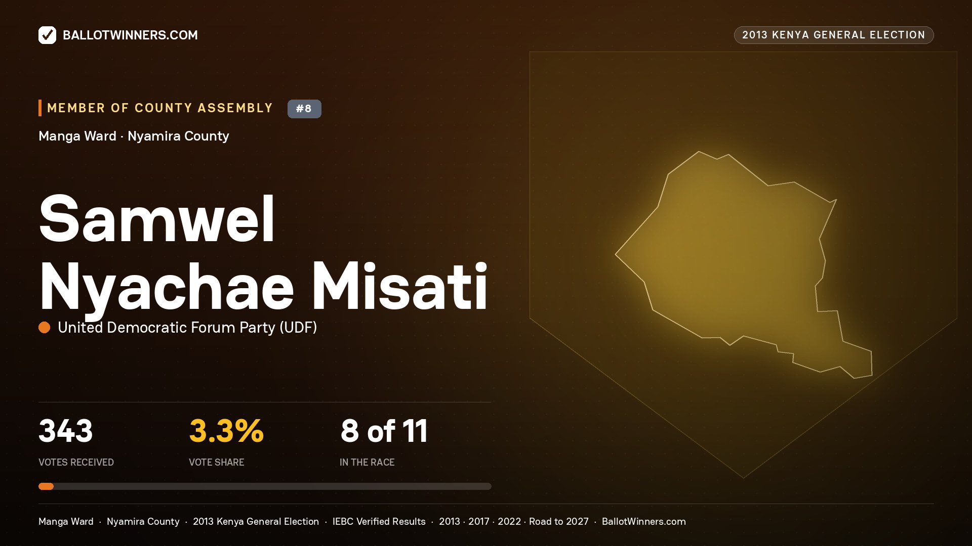 SAMWEL NYACHAE MISATI, contested Member of County Assembly for MANGA, 343 votes, 2013 Kenya general election.
