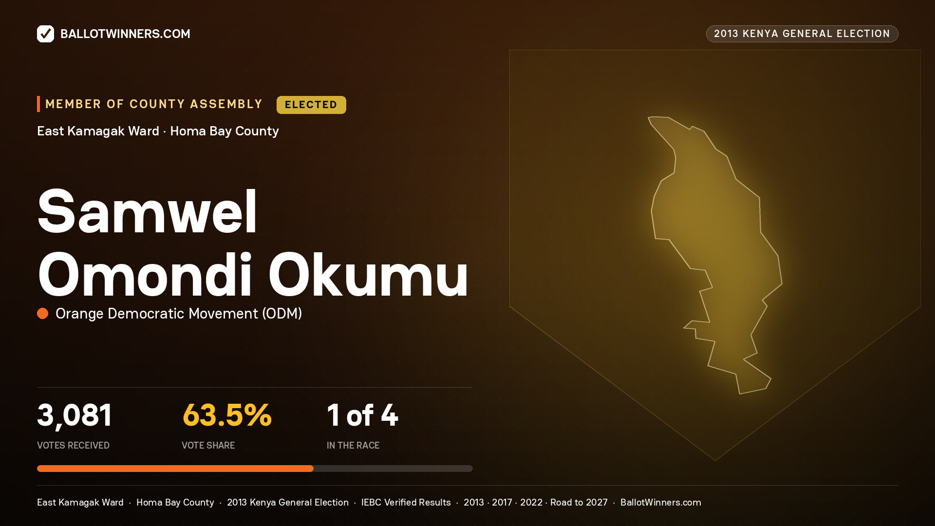SAMWEL OMONDI OKUMU, elected Member of County Assembly for EAST KAMAGAK, 3,081 votes, 2013 Kenya general election.