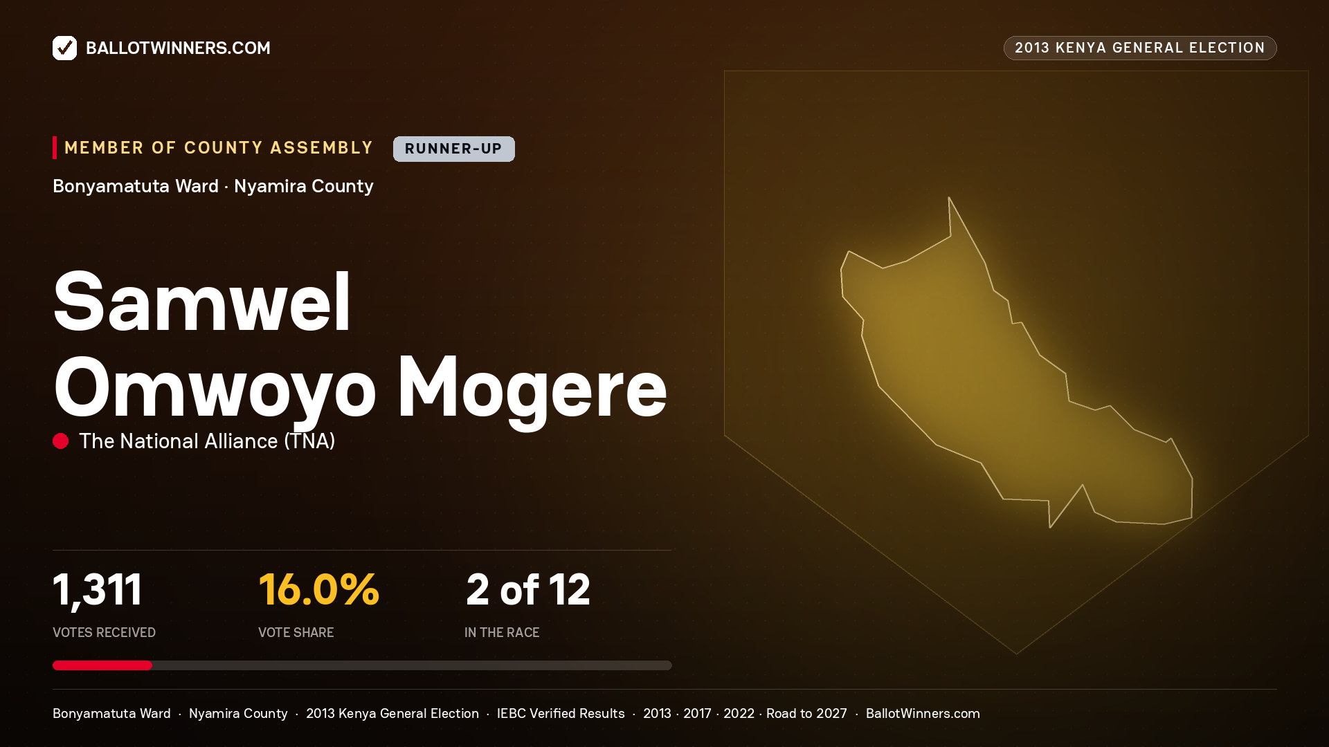 SAMWEL OMWOYO MOGERE, contested Member of County Assembly for BONYAMATUTA, 1,311 votes, 2013 Kenya general election.