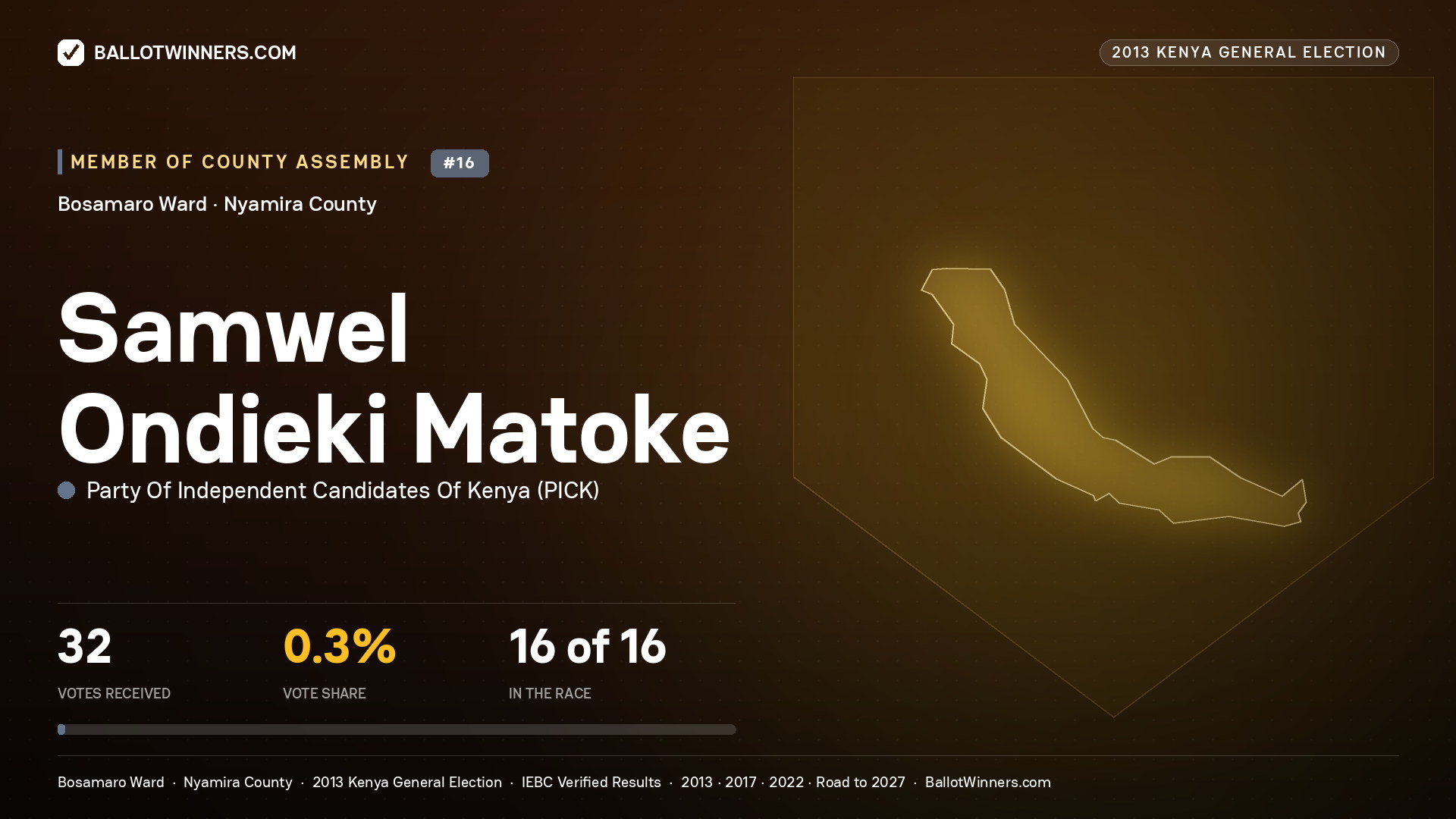 SAMWEL ONDIEKI MATOKE, contested Member of County Assembly for BOSAMARO, 32 votes, 2013 Kenya general election.