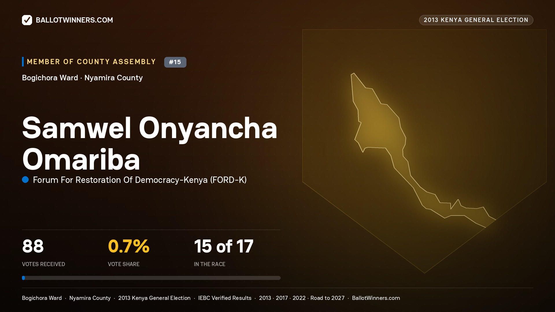 SAMWEL ONYANCHA OMARIBA, contested Member of County Assembly for BOGICHORA, 88 votes, 2013 Kenya general election.