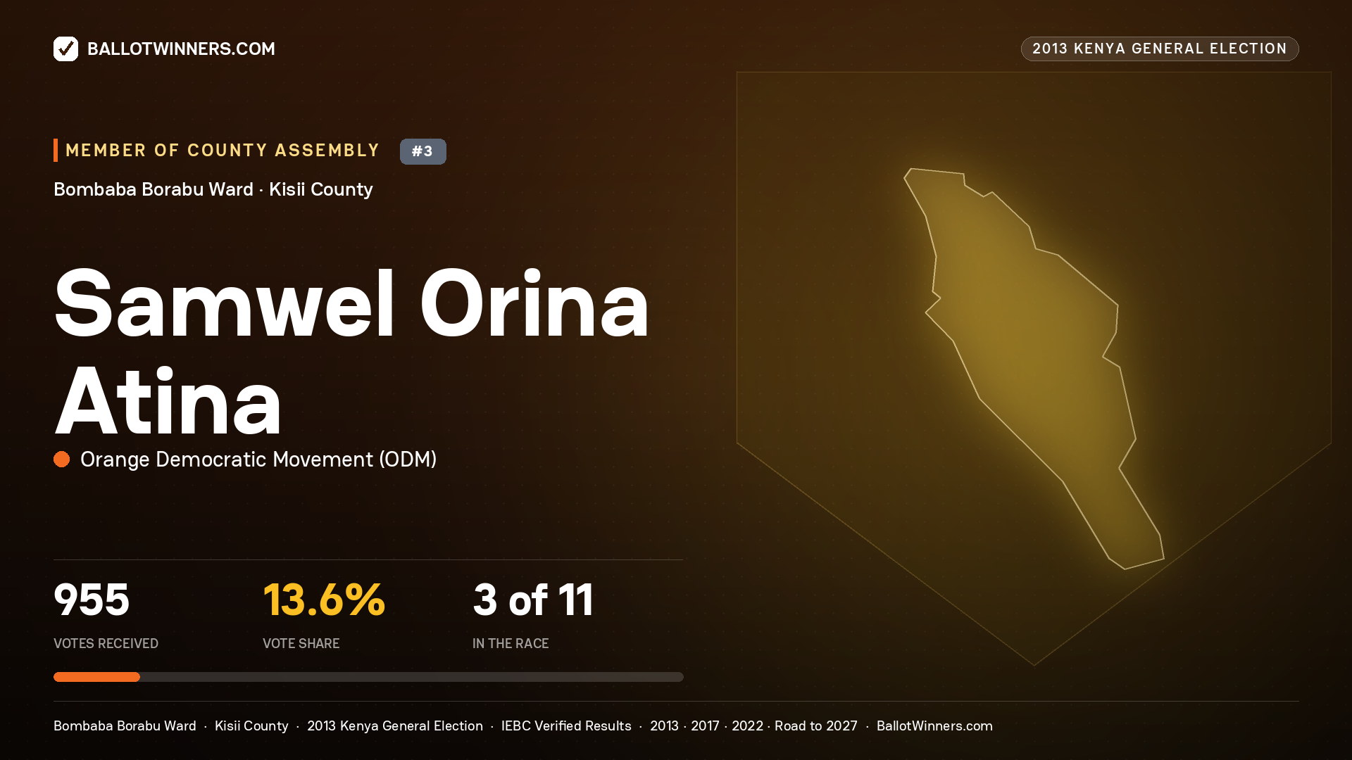 SAMWEL ORINA ATINA, contested Member of County Assembly for BOMBABA BORABU, 955 votes, 2013 Kenya general election.