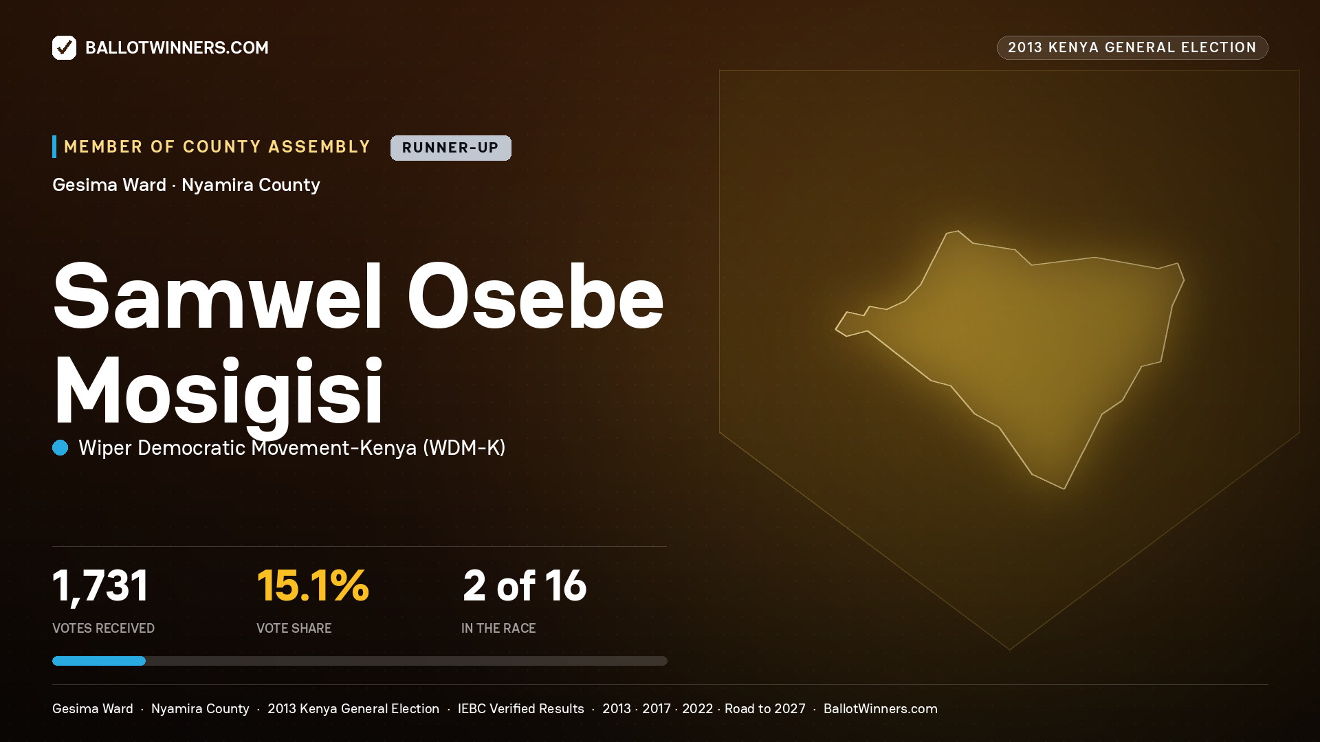 SAMWEL OSEBE MOSIGISI, contested Member of County Assembly for GESIMA, 1,731 votes, 2013 Kenya general election.