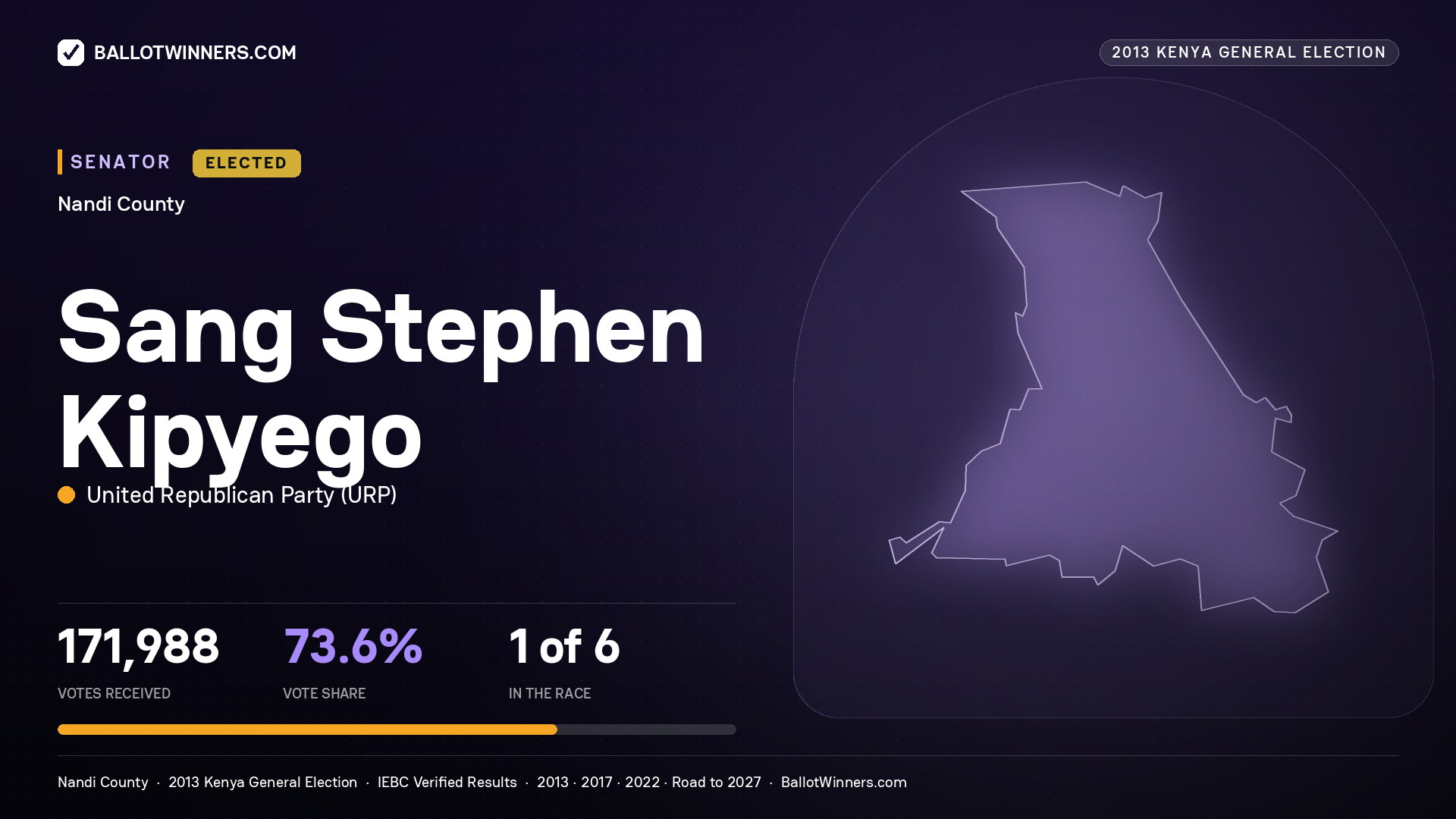 SANG STEPHEN KIPYEGO, elected Senator for NANDI, 171,988 votes, 2013 Kenya general election.