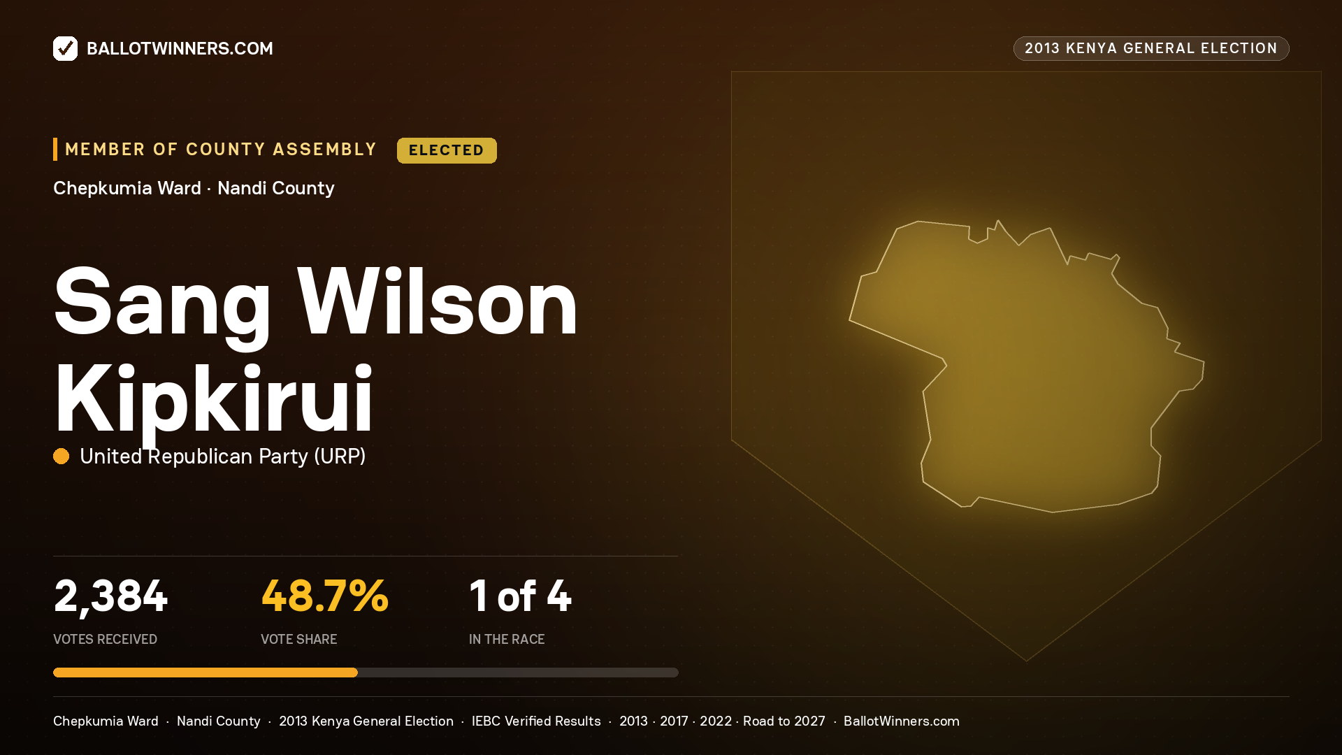 SANG WILSON KIPKIRUI, elected Member of County Assembly for CHEPKUMIA, 2,384 votes, 2013 Kenya general election.