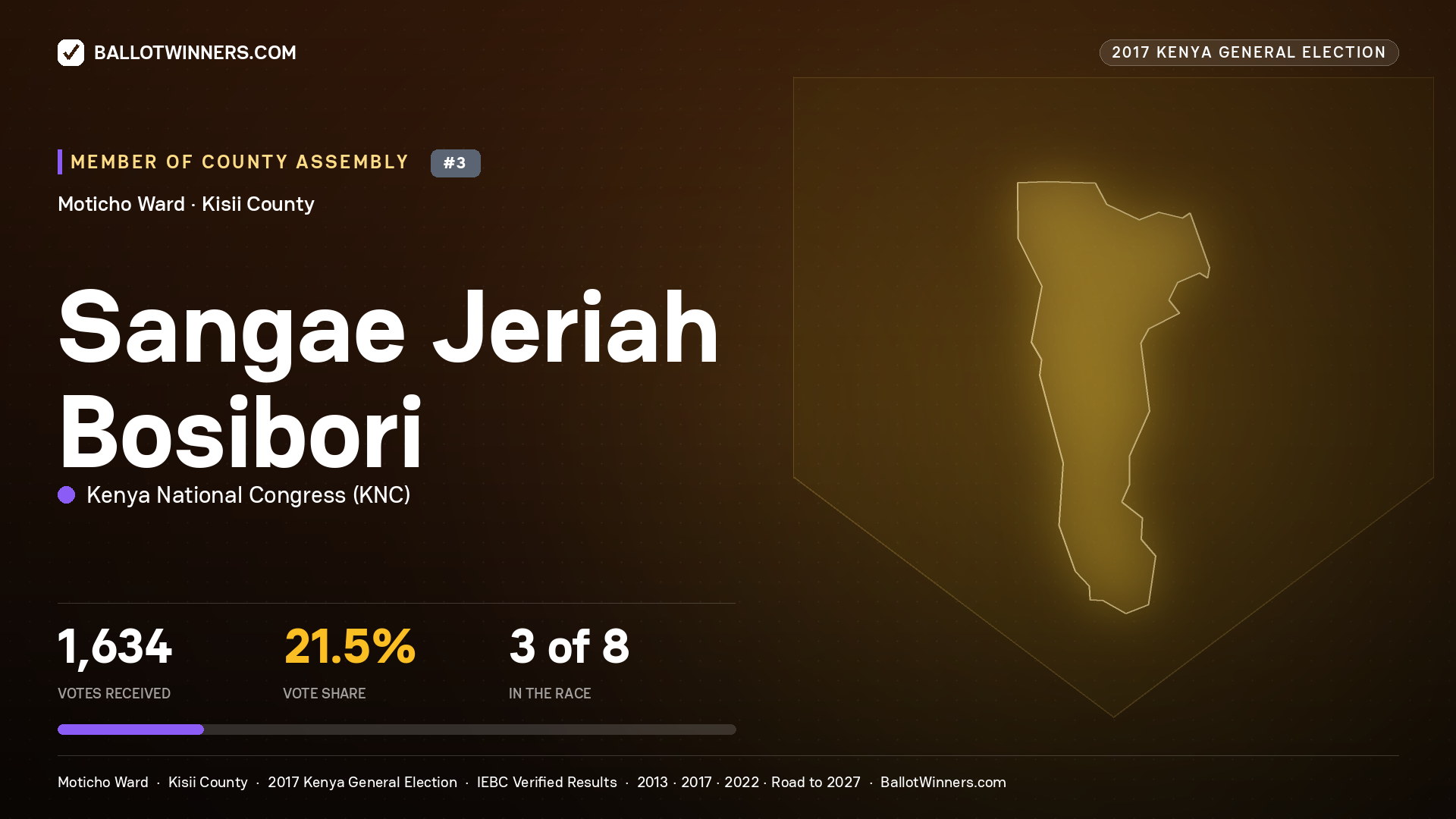 SANGAE JERIAH BOSIBORI, KENYA NATIONAL CONGRESS, contested Member of County Assembly for MOTICHO, 1,634 votes, 2017 Kenya general election.