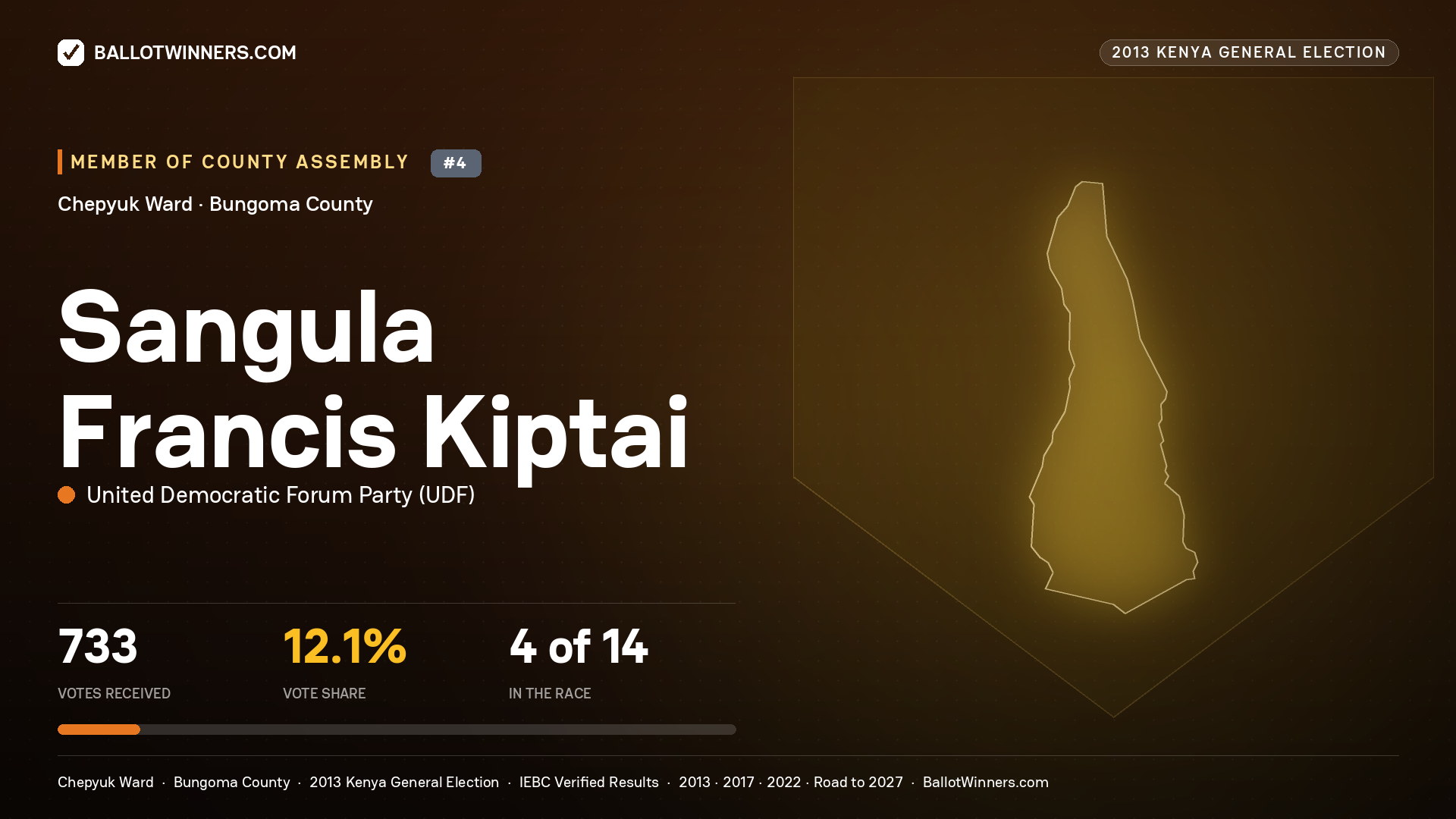 SANGULA FRANCIS KIPTAI, contested Member of County Assembly for CHEPYUK, 733 votes, 2013 Kenya general election.