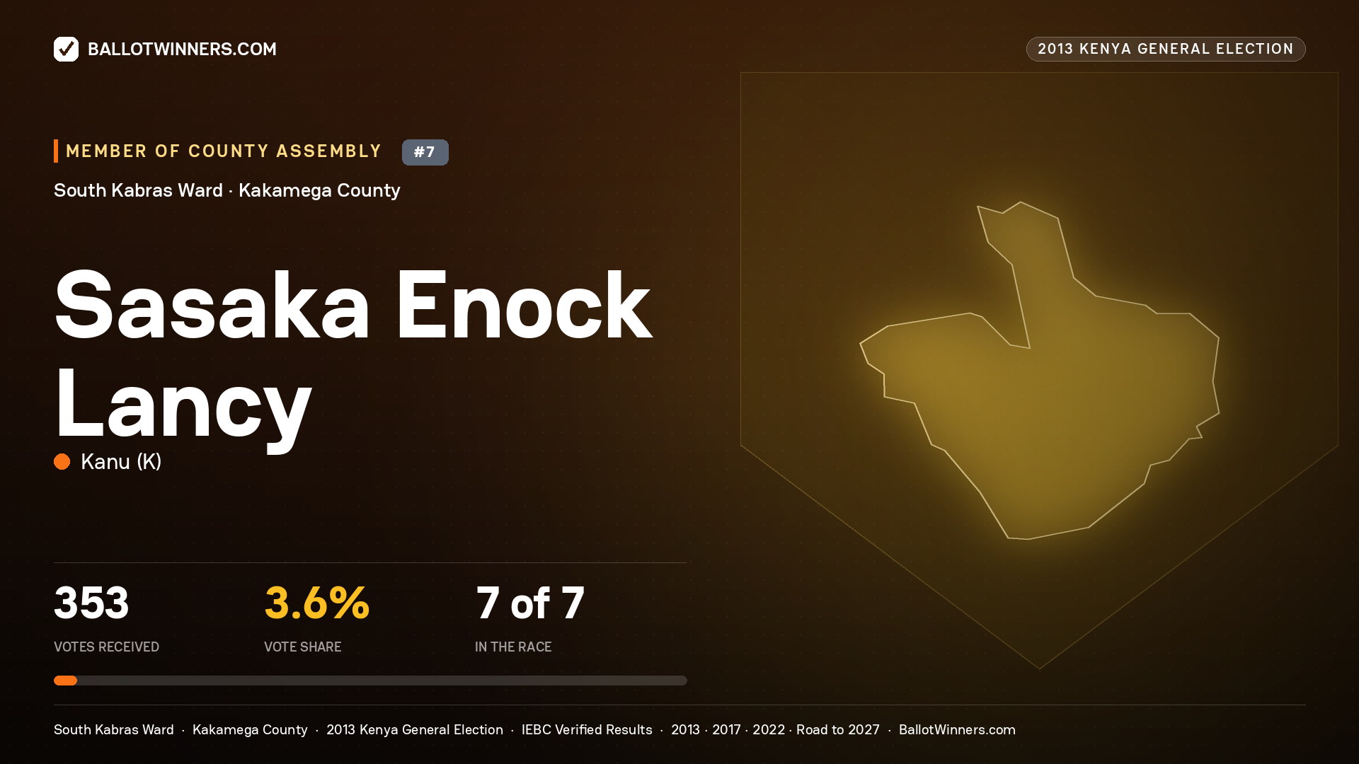 SASAKA ENOCK LANCY, contested Member of County Assembly for SOUTH KABRAS, 353 votes, 2013 Kenya general election.