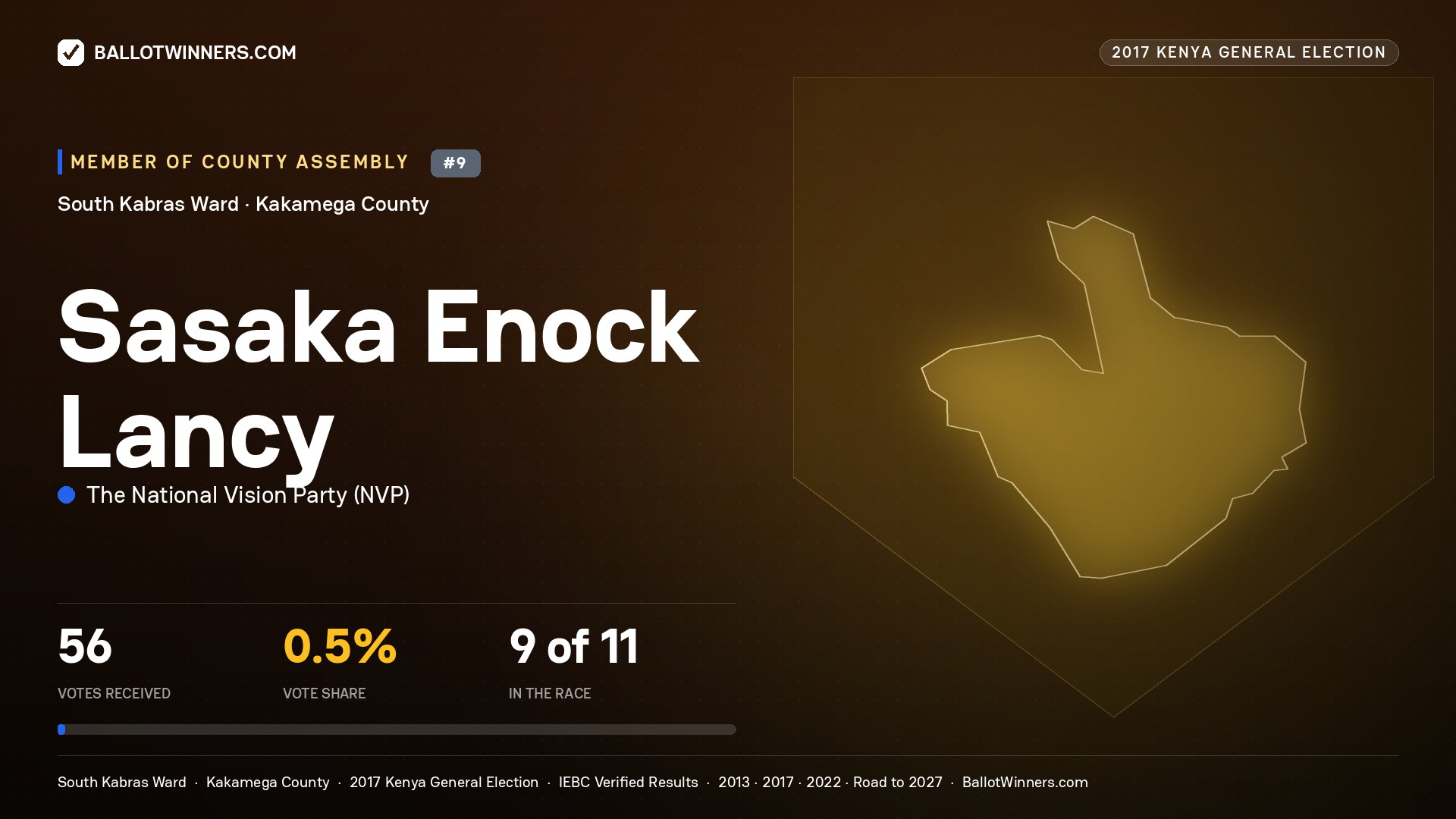 SASAKA ENOCK LANCY, THE NATIONAL VISION PARTY, contested Member of County Assembly for SOUTH KABRAS, 56 votes, 2017 Kenya general election.