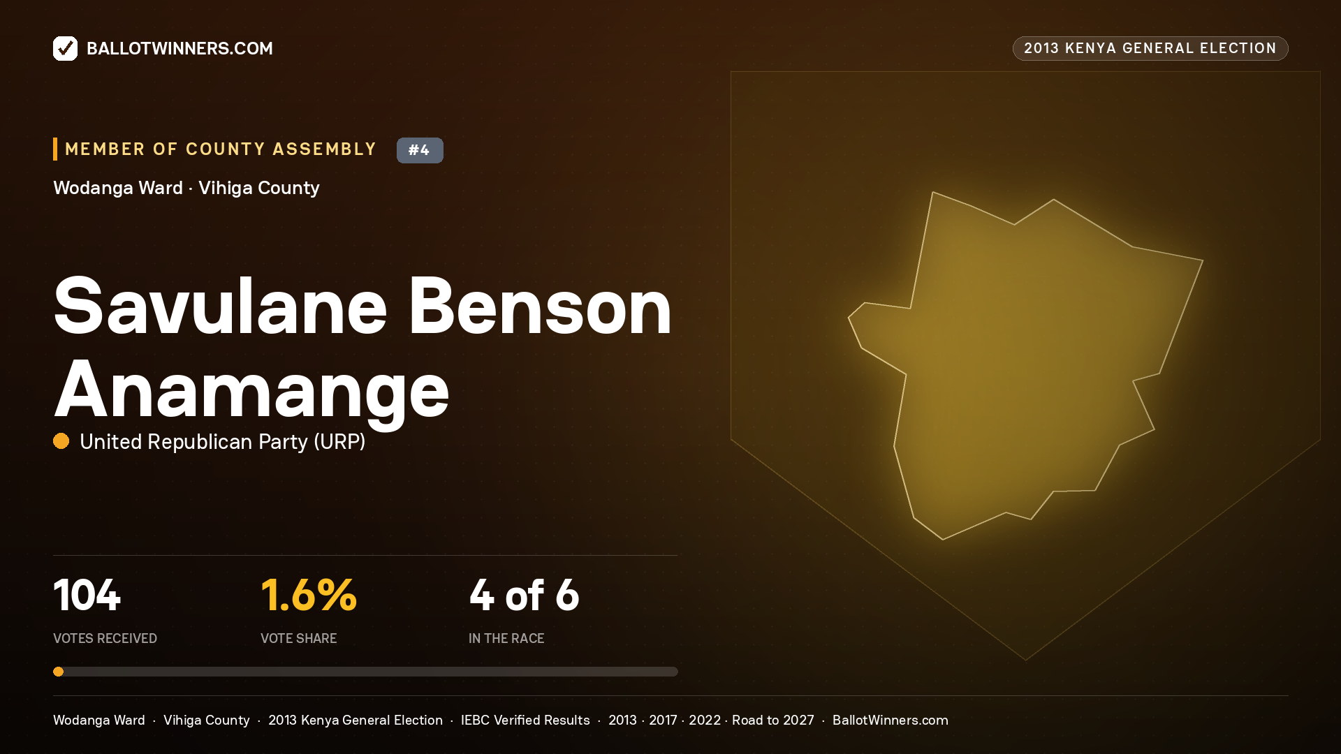 SAVULANE BENSON ANAMANGE, contested Member of County Assembly for WODANGA, 104 votes, 2013 Kenya general election.