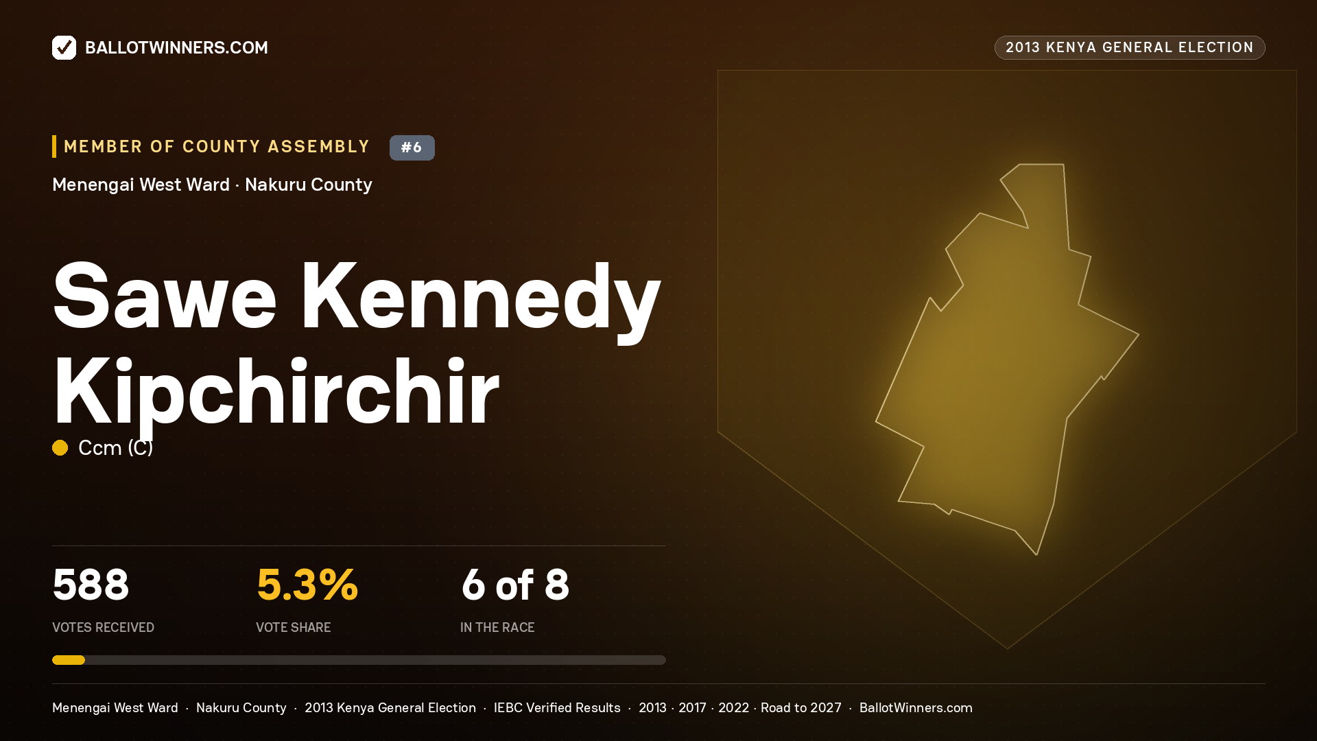 SAWE KENNEDY KIPCHIRCHIR, contested Member of County Assembly for MENENGAI WEST, 588 votes, 2013 Kenya general election.