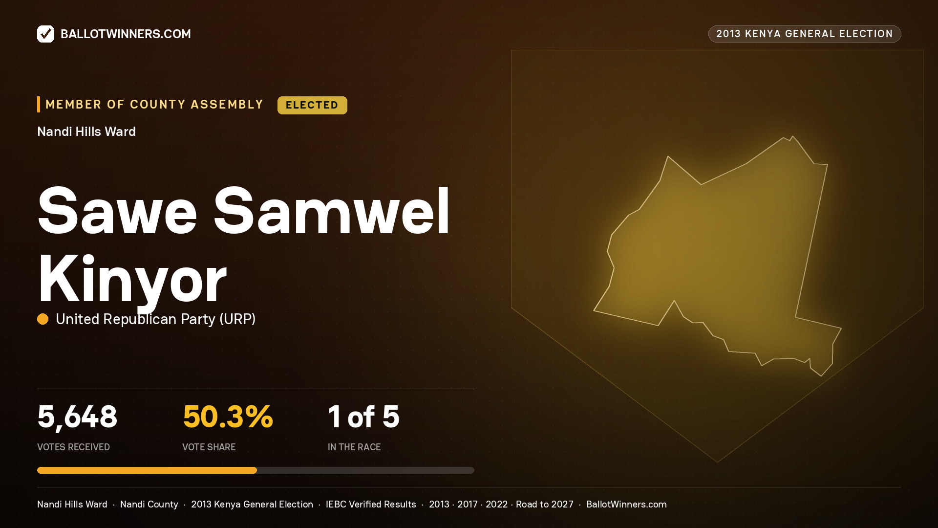 SAWE SAMWEL KINYOR, elected Member of County Assembly for NANDI HILLS, 5,648 votes, 2013 Kenya general election.
