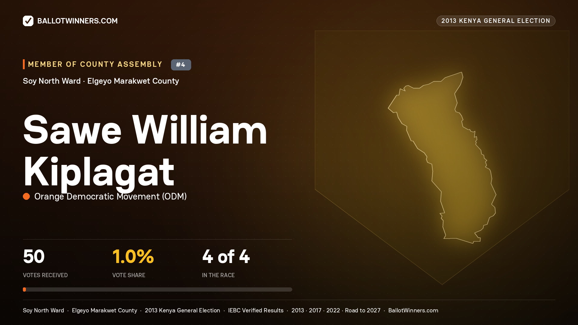 SAWE WILLIAM KIPLAGAT, contested Member of County Assembly for SOY NORTH, 50 votes, 2013 Kenya general election.
