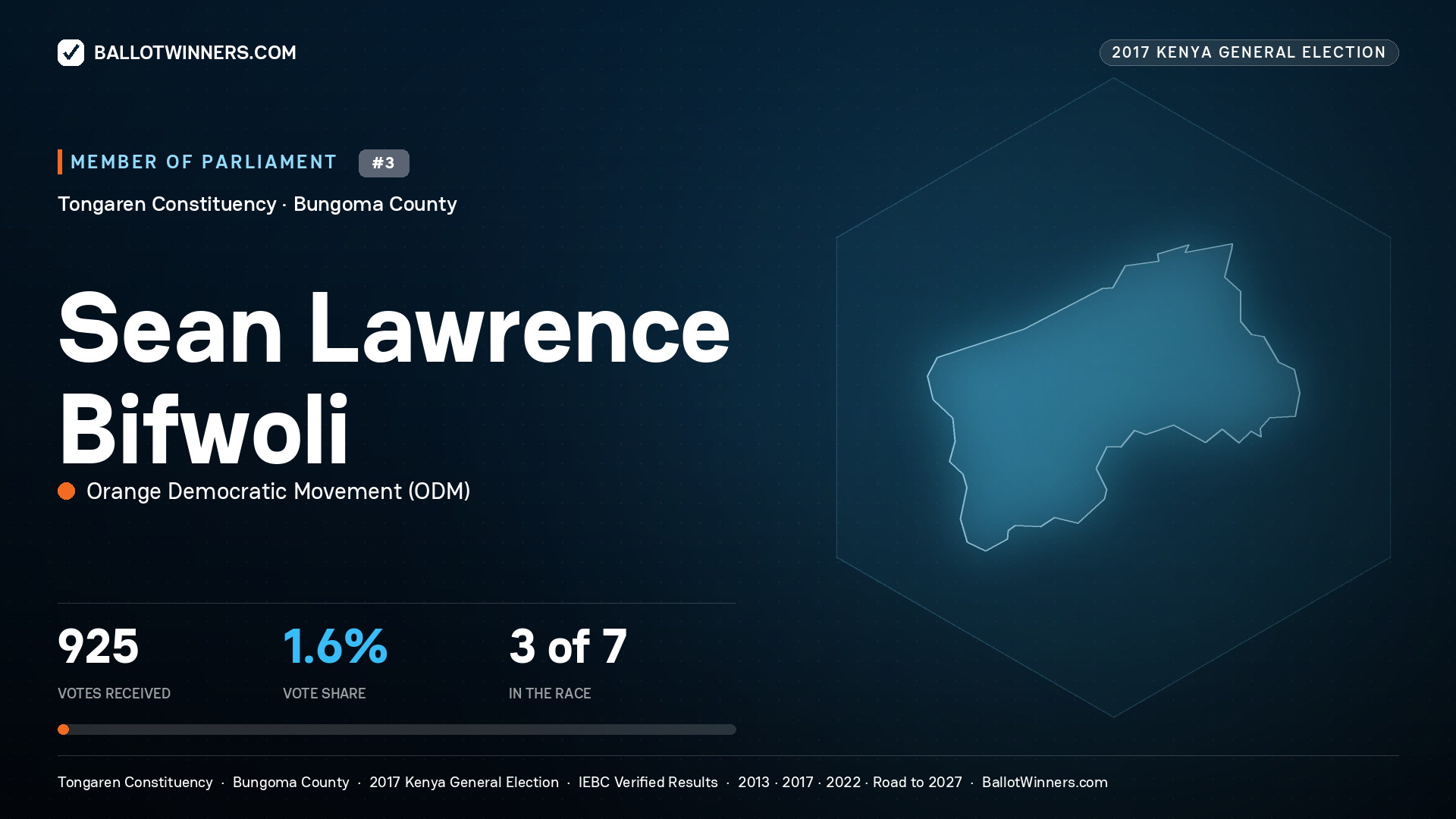 SEAN LAWRENCE BIFWOLI, ORANGE
DEMOCRATIC MOVEMENT, contested Member of Parliament for TONGAREN, 925 votes, 2017 Kenya general election.