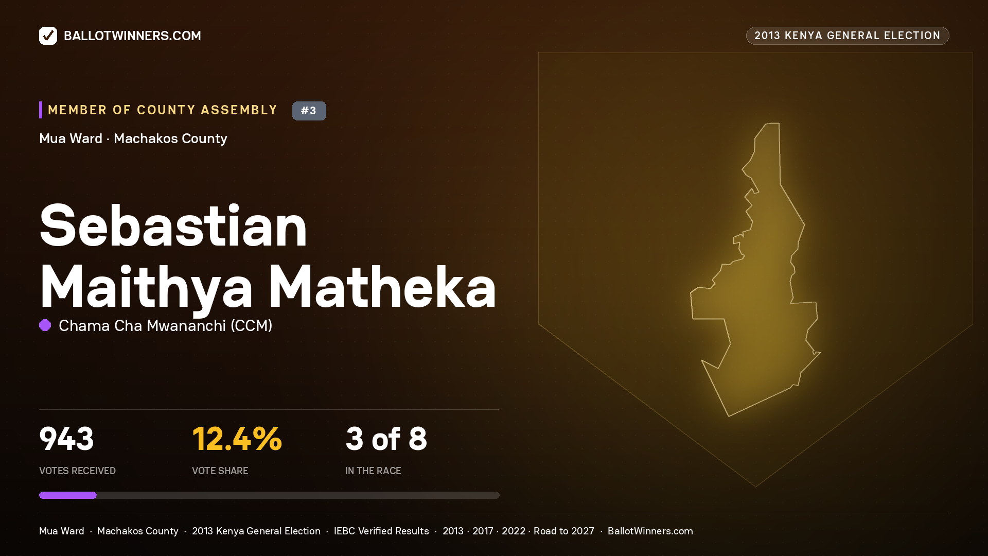 SEBASTIAN MAITHYA
MATHEKA, contested Member of County Assembly for MUA, 943 votes, 2013 Kenya general election.