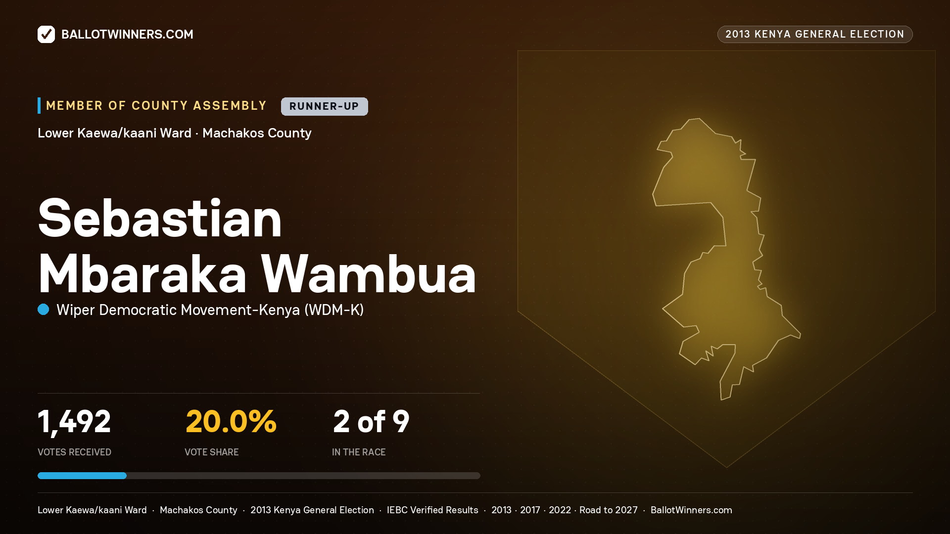SEBASTIAN MBARAKA WAMBUA, contested Member of County Assembly for LOWER KAEWA/KAANI, 1,492 votes, 2013 Kenya general election.