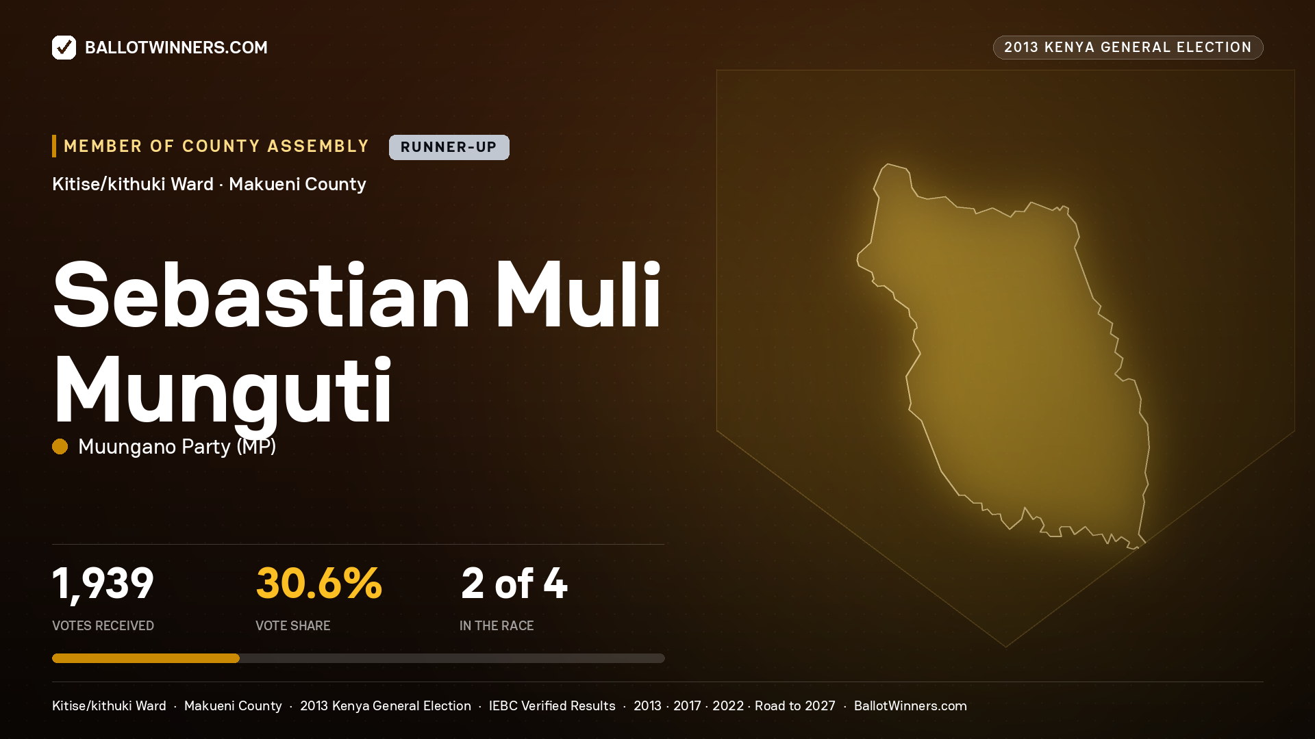 SEBASTIAN MULI MUNGUTI, contested Member of County Assembly for KITISE/KITHUKI, 1,939 votes, 2013 Kenya general election.