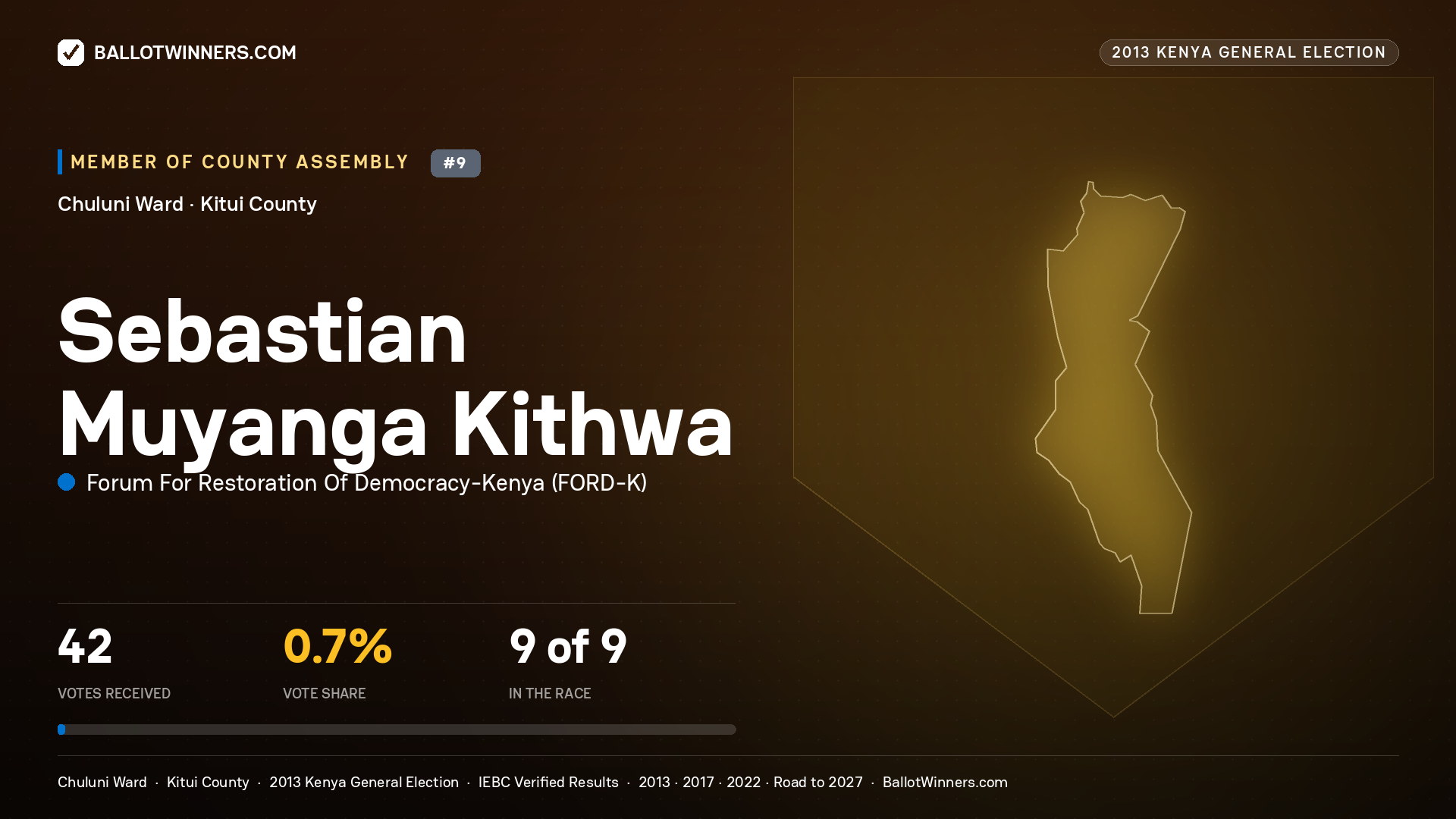 SEBASTIAN MUYANGA KITHWA, contested Member of County Assembly for CHULUNI, 42 votes, 2013 Kenya general election.