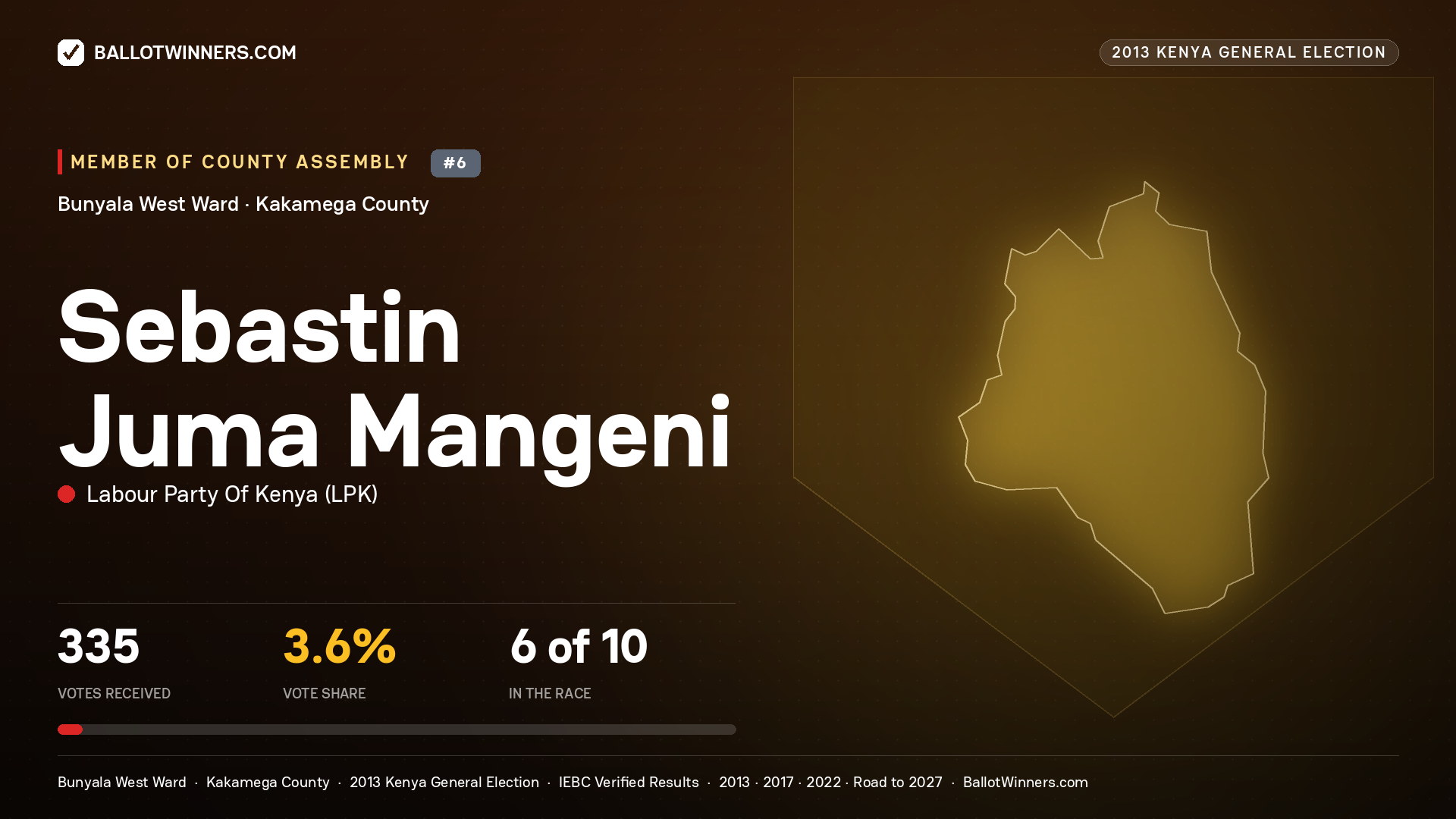 SEBASTIN JUMA MANGENI, contested Member of County Assembly for BUNYALA WEST, 335 votes, 2013 Kenya general election.