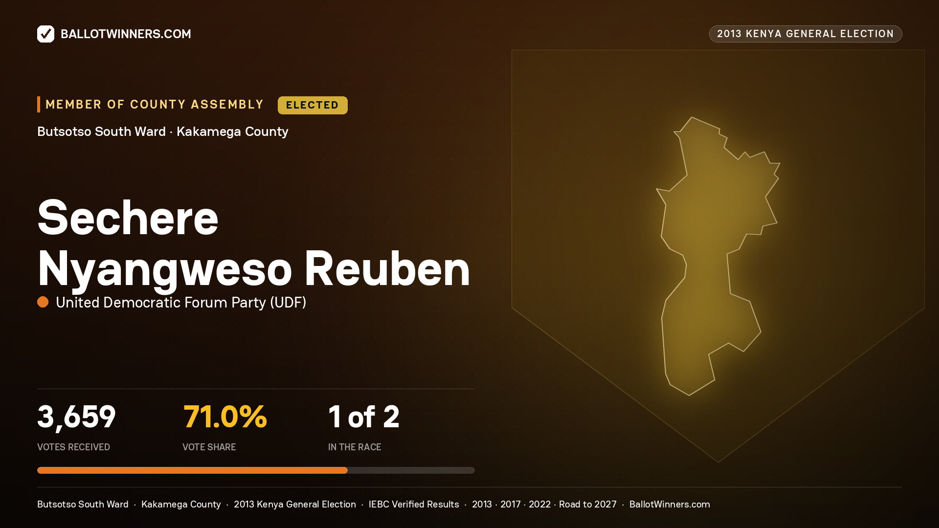 SECHERE NYANGWESO REUBEN, elected Member of County Assembly for BUTSOTSO SOUTH, 3,659 votes, 2013 Kenya general election.