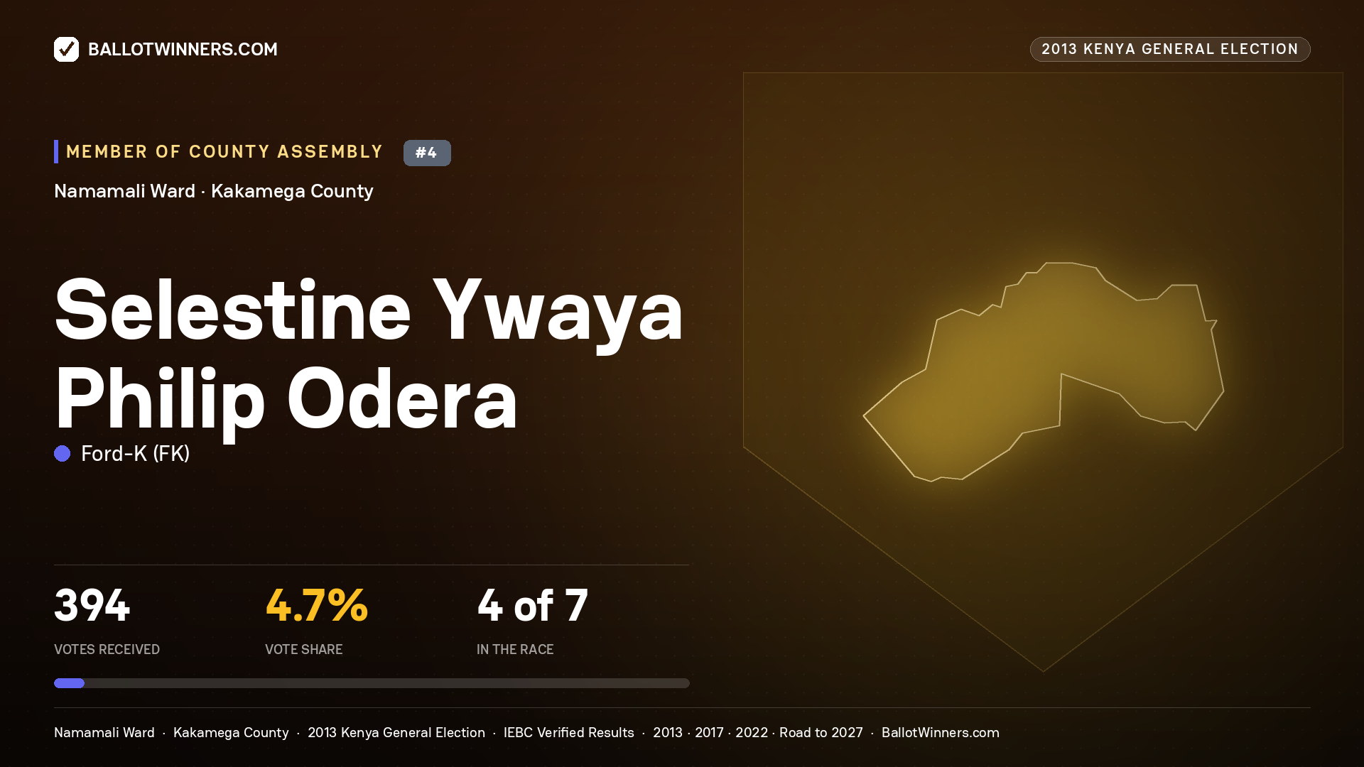 SELESTINE YWAYA PHILIP
ODERA, contested Member of County Assembly for NAMAMALI, 394 votes, 2013 Kenya general election.